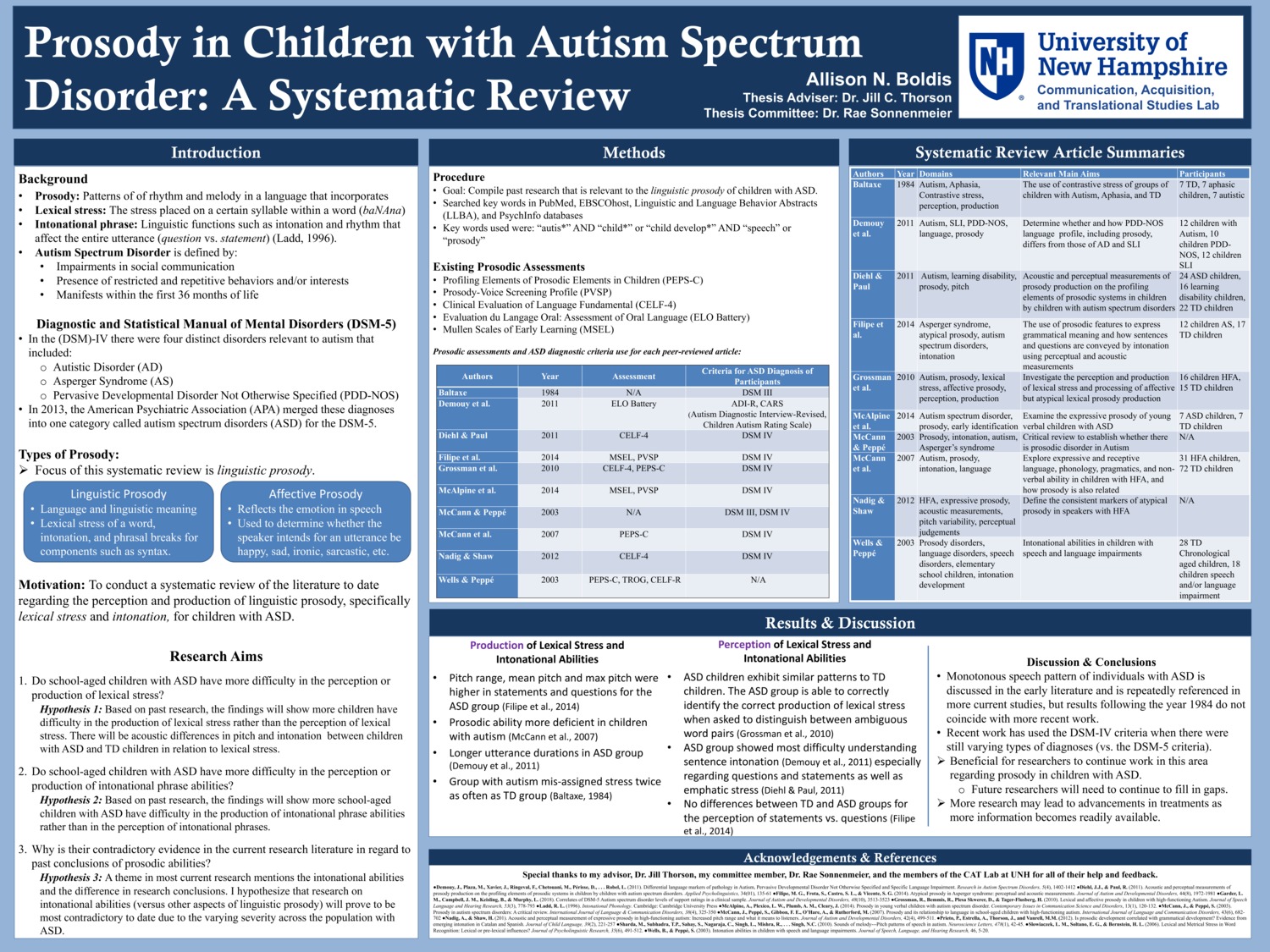  Prosody In Children With Autism Spectrum Disorder: A Systematic Review by anb1015
