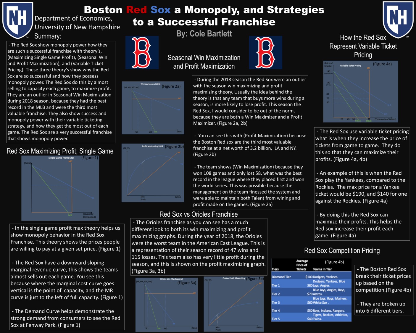 Boston Red Sox A Monopoly, And Strategies To A Successful Franchise  by csb1020