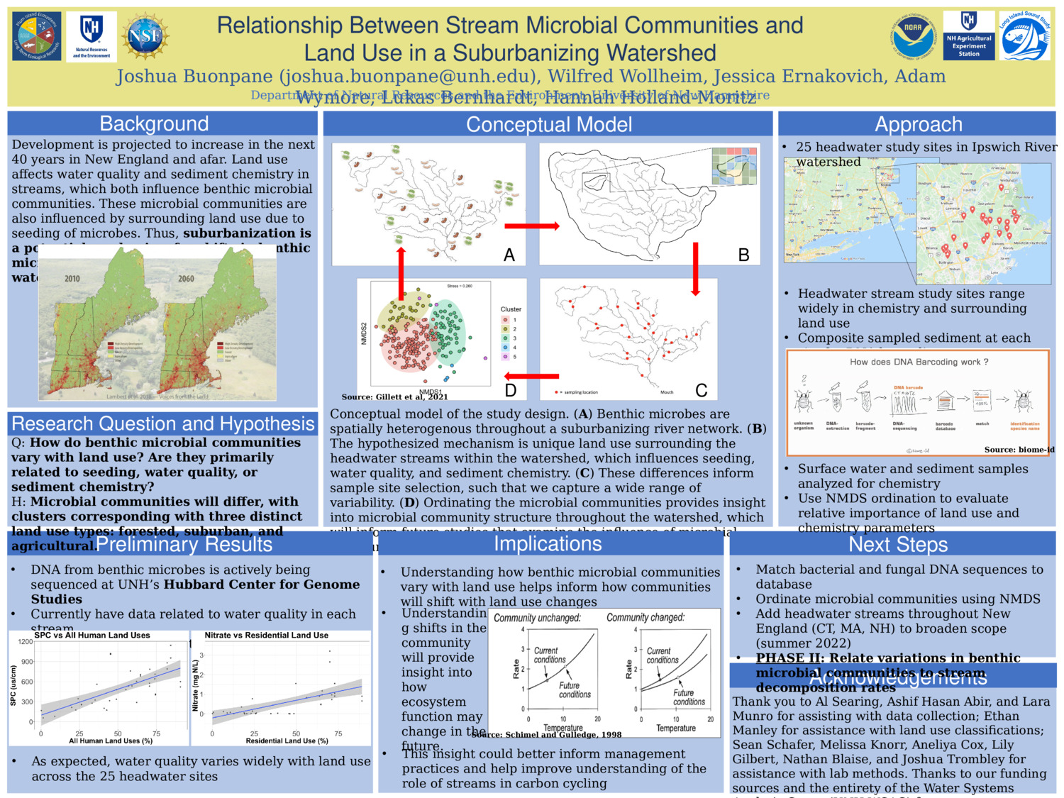 Relationship Between Stream Microbial Communities And Land Use In A Suburbanizing Watershed by jmn686