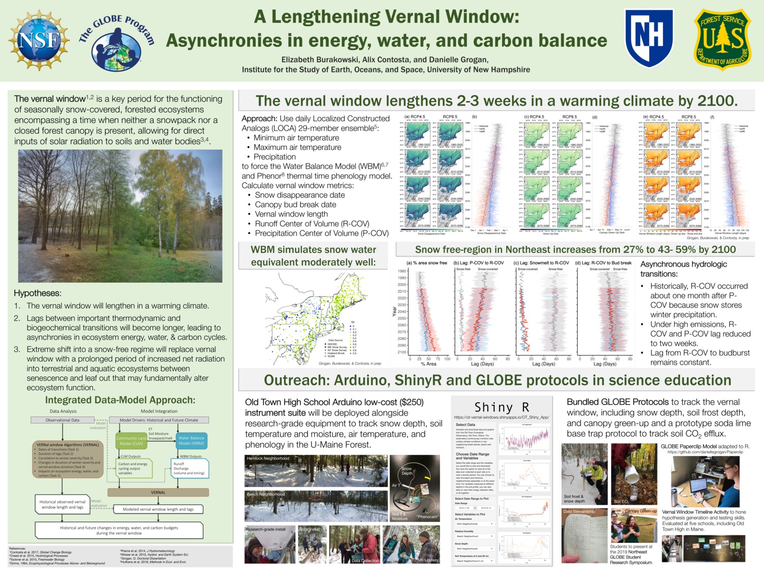 A Lengthening Vernal Window: Asynchronies In Energy, Water, And Carbon Balance by eaburakowski