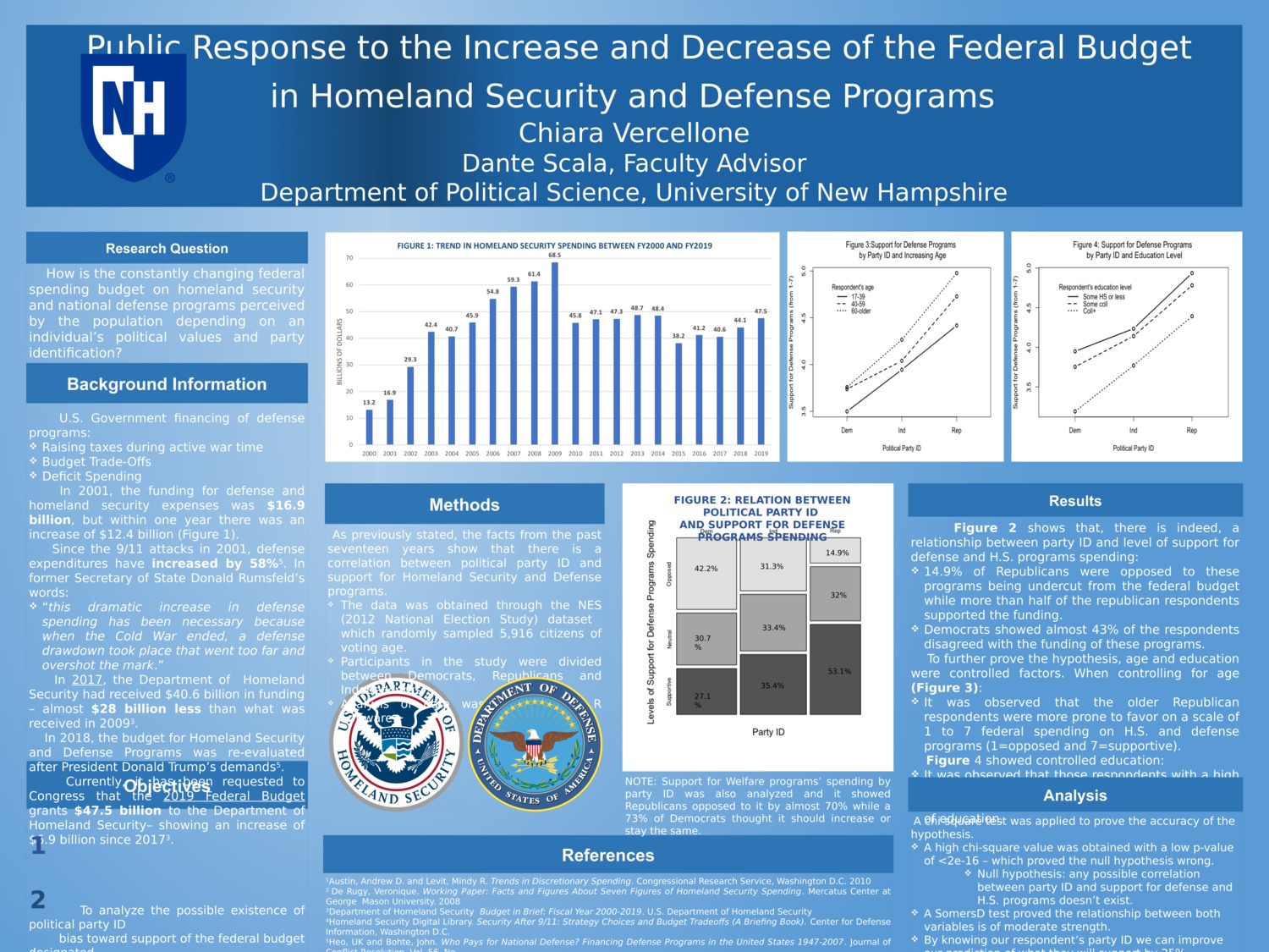 Public Response To The Increase And Decrease Of The Federal Budget In Homeland Security And Defense Programs by cv1011