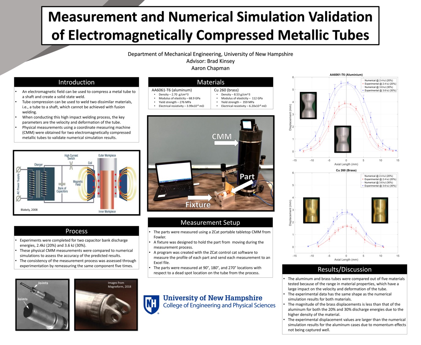 Measurement And Numerical Simulation Validation Of Electromagnetically Compressed Metallic Tubes by asc1015