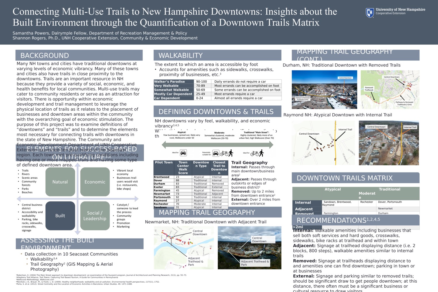 Connecting Multi-Use Trails To New Hampshire Downtowns: Insights About The Built Environment Through The Quantification Of A Downtown Trails Matrix by sld225
