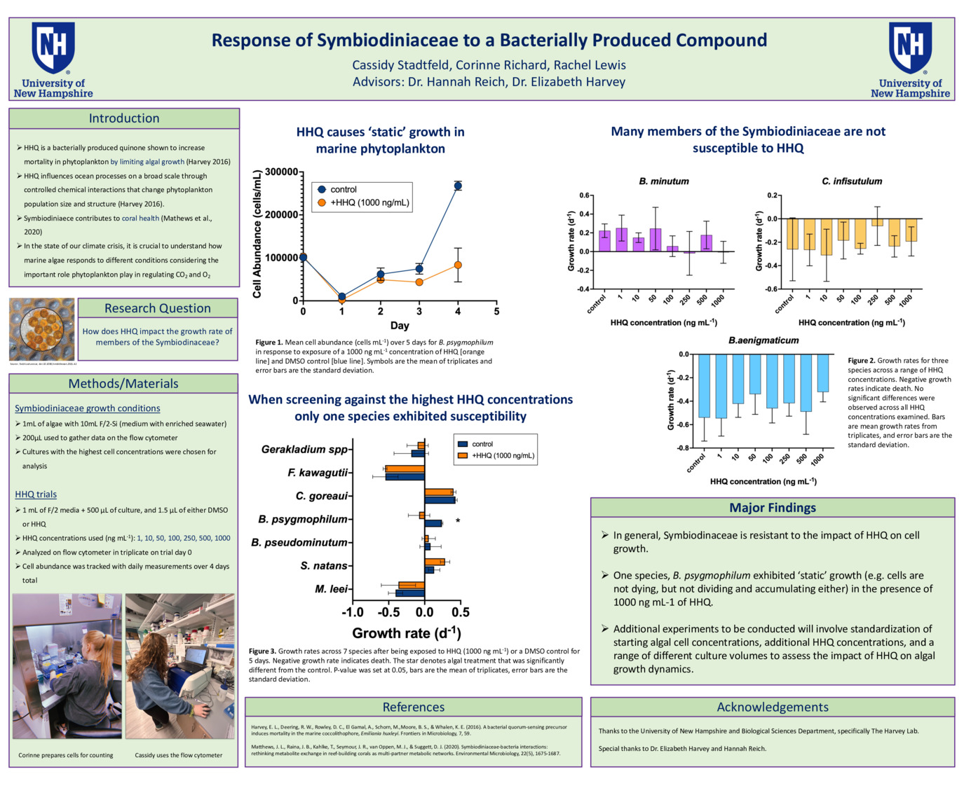 Corinne Richard And Cassidy Stadtfeld Urc Poster by crs1120