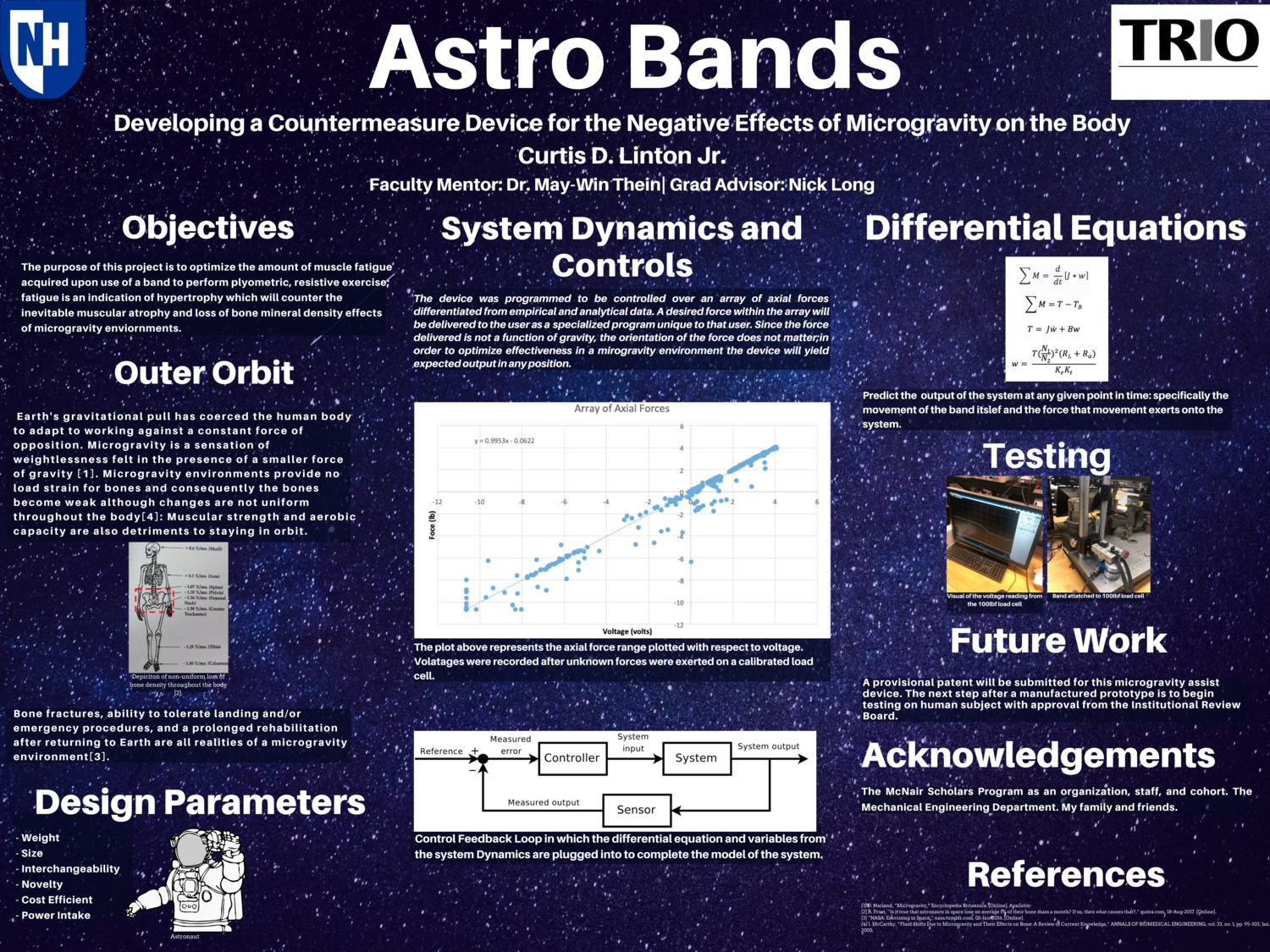 Astro Bands by cdl1023