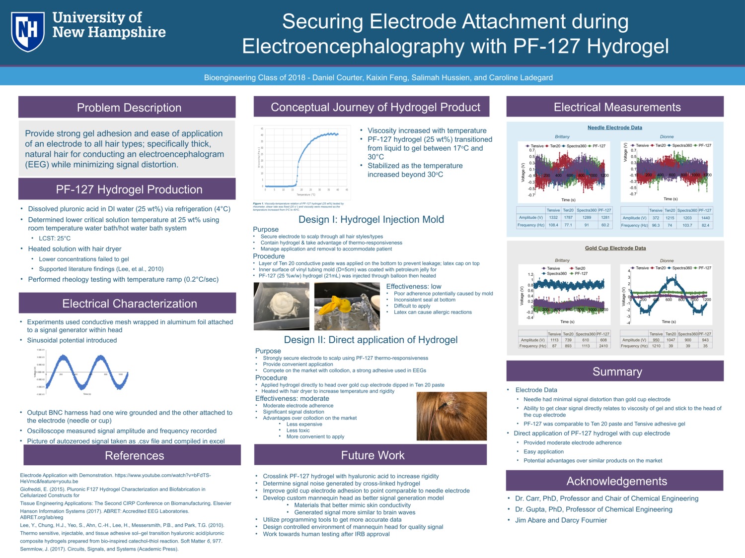 Securing Electrode Attachment During Electroencephalography With Pf-127 Hydrogel by djc2007