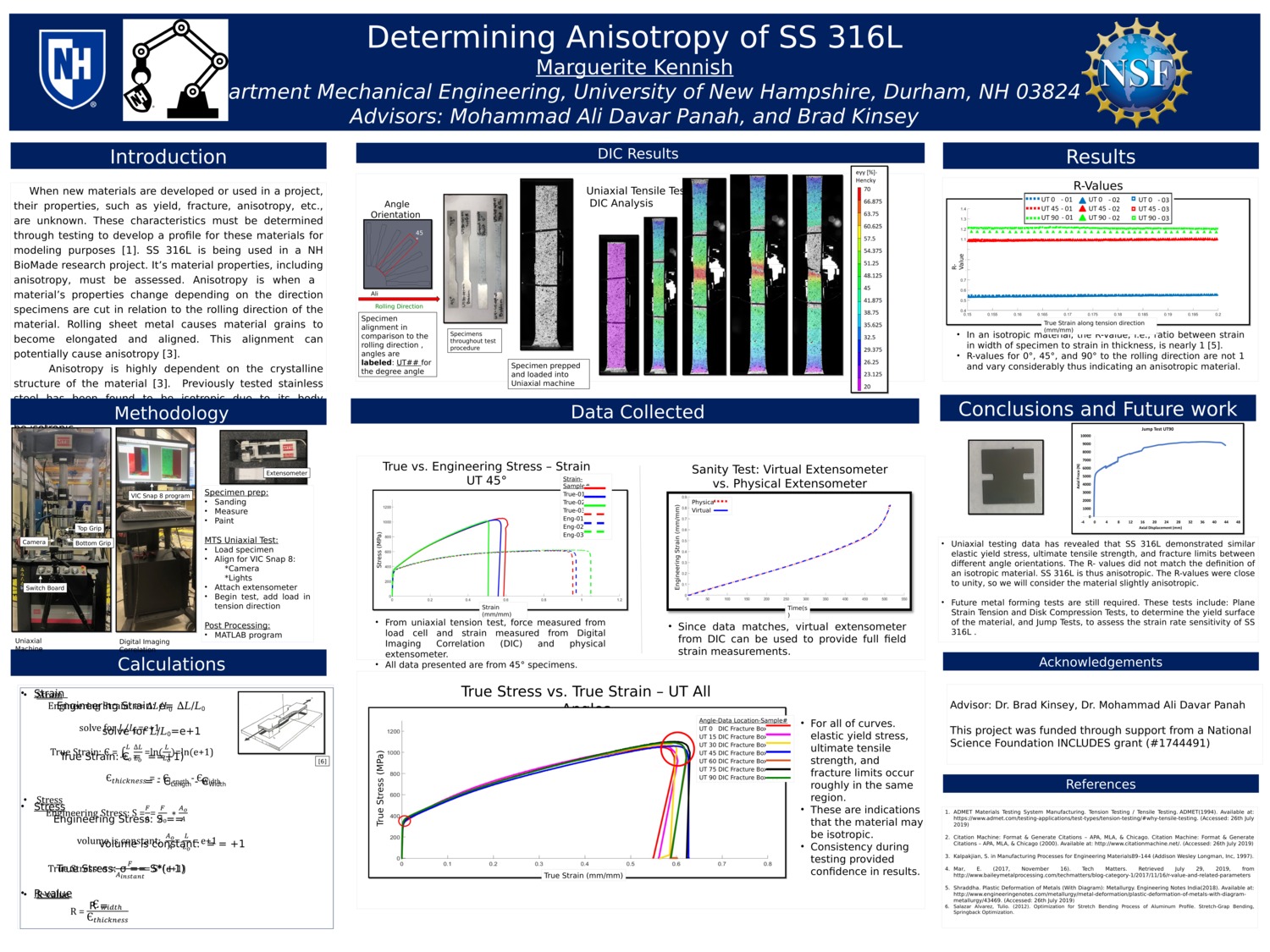 Determining Anisotropy Of Ss316l by mrk1021