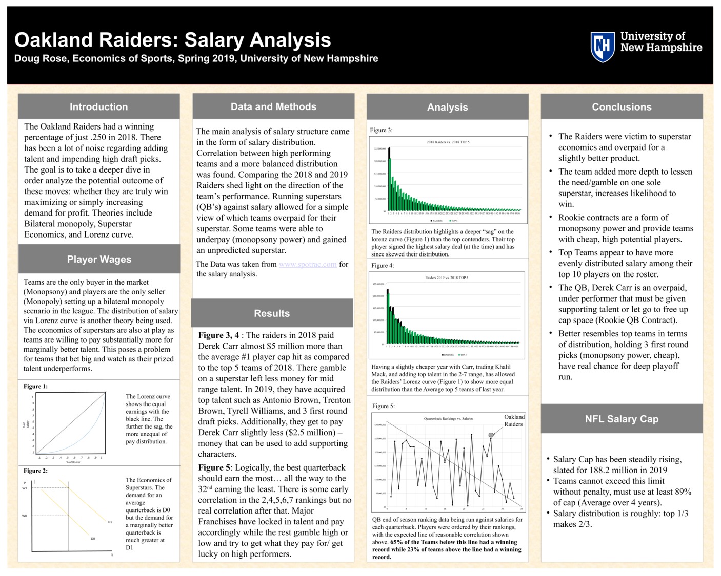 Oakland Raiders: Salary Analysis  by dr1039