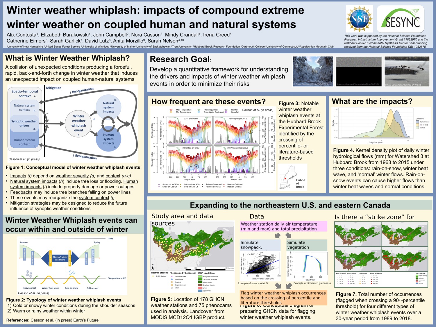 Winter Weather Whiplash: Impacts Of Compound Extreme  Winter Weather On Coupled Human And Natural Systems by Contosta