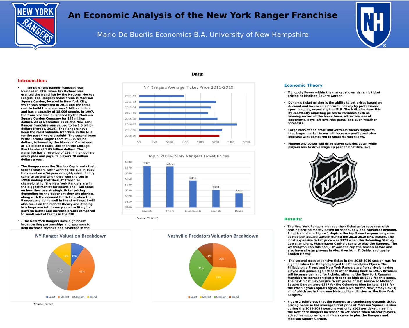 An Economic Analysis Of The New York Ranger Franchise by md1058