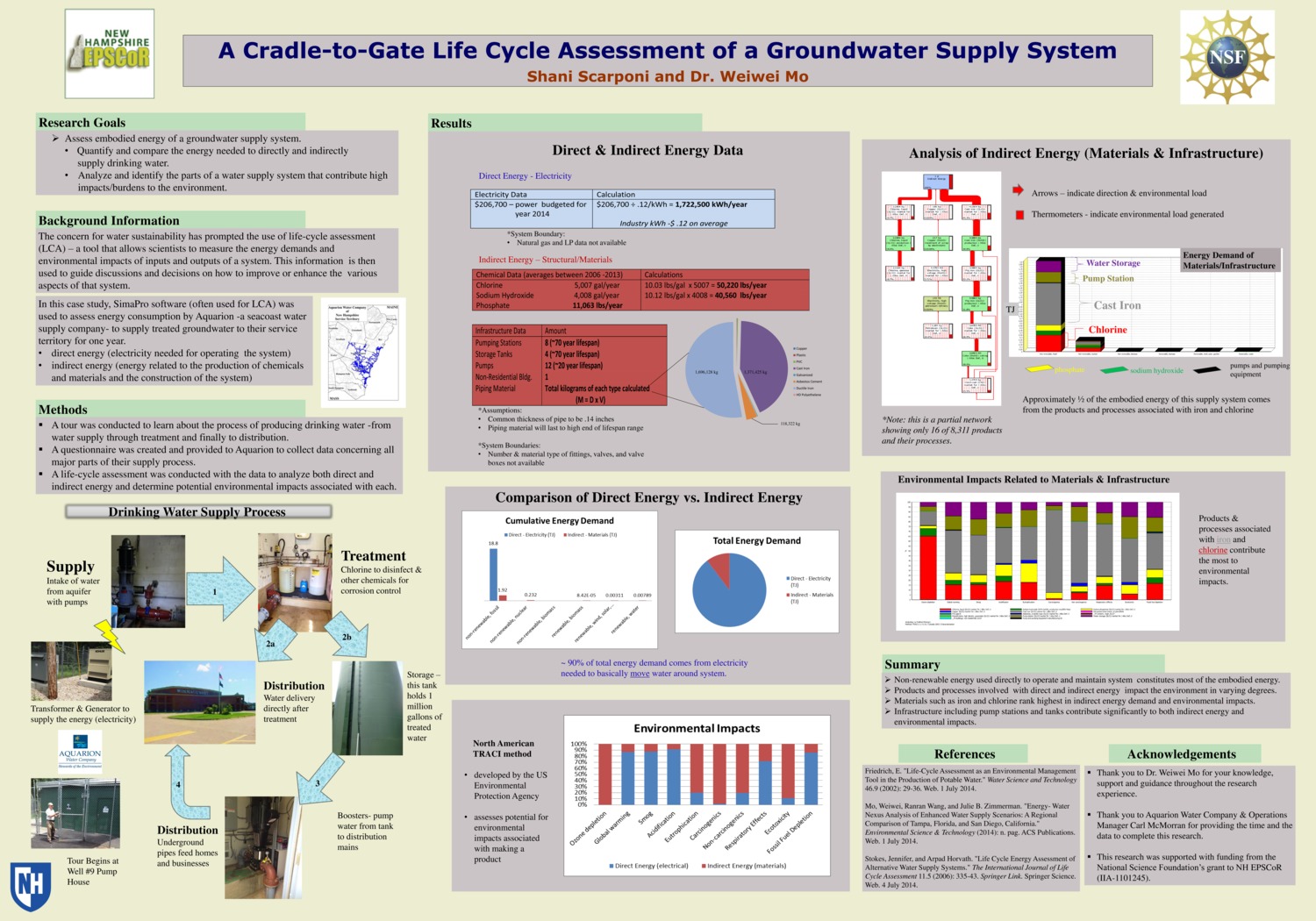 Life Cycle Assessment Groundwater by srhale