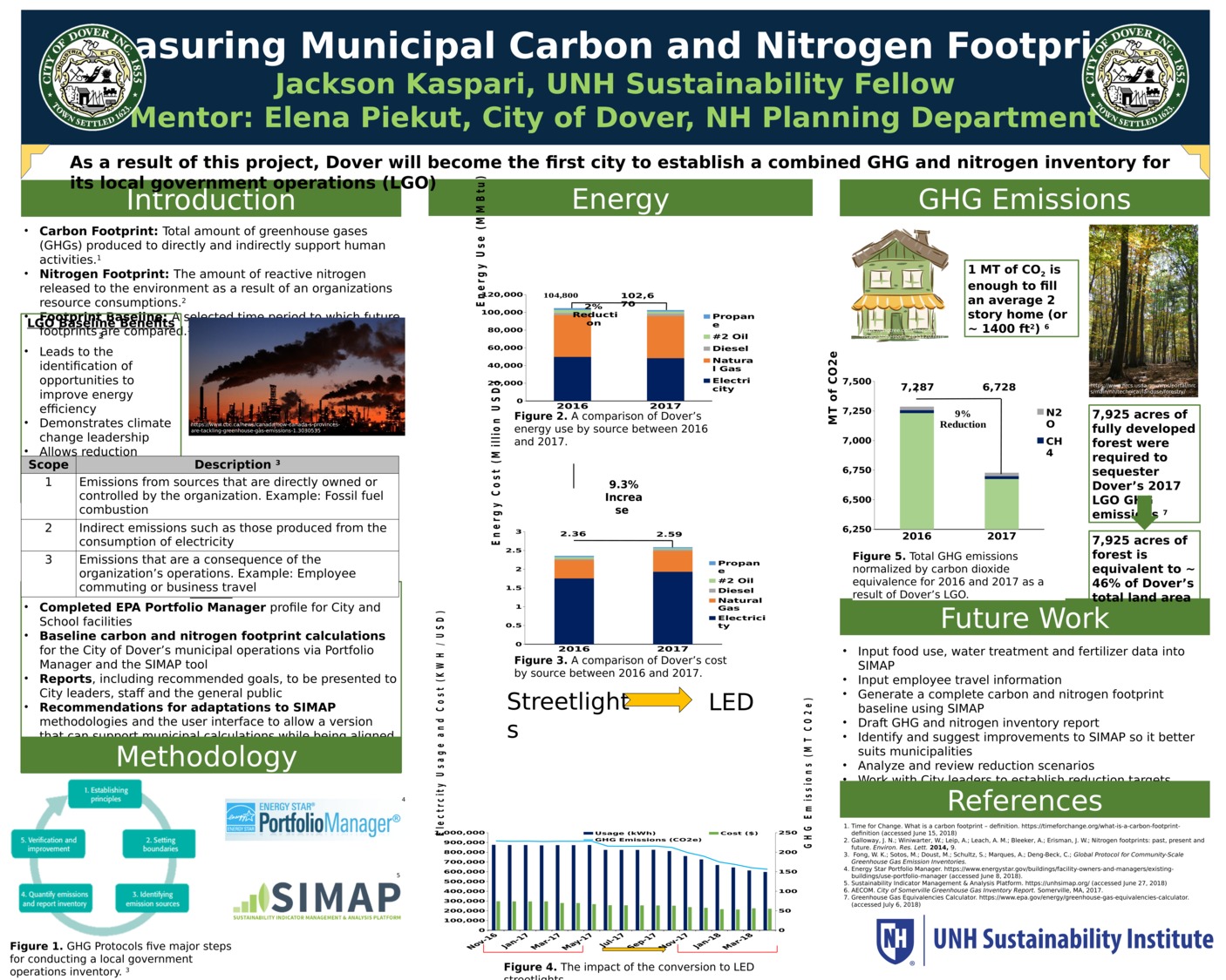 Measuring Municipal Carbon And Nitrogen Footprints  by kasparinh