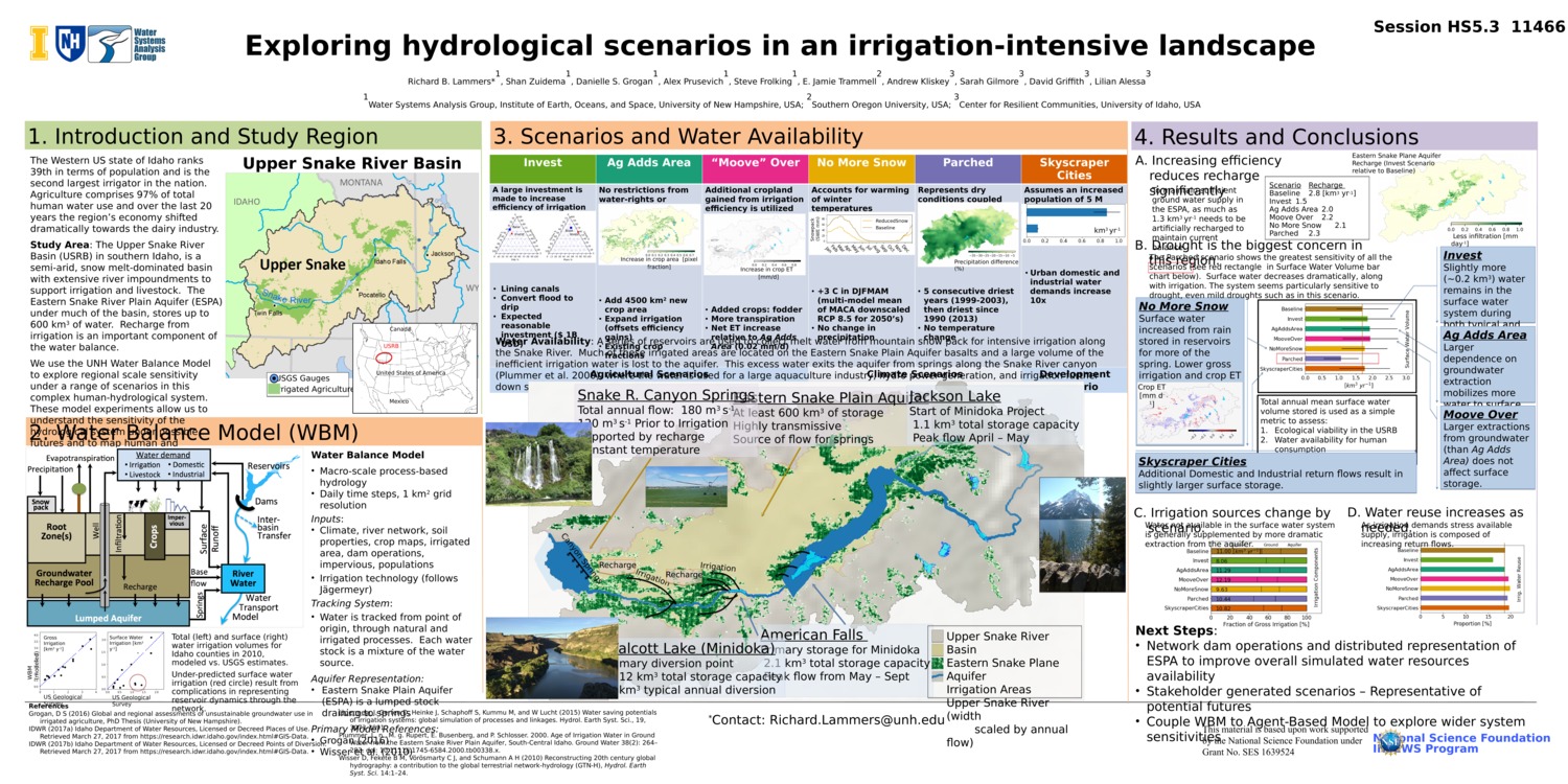 Exploring Hydrological Scenarios In An Irrigation-Intensive Landscape by szuidema