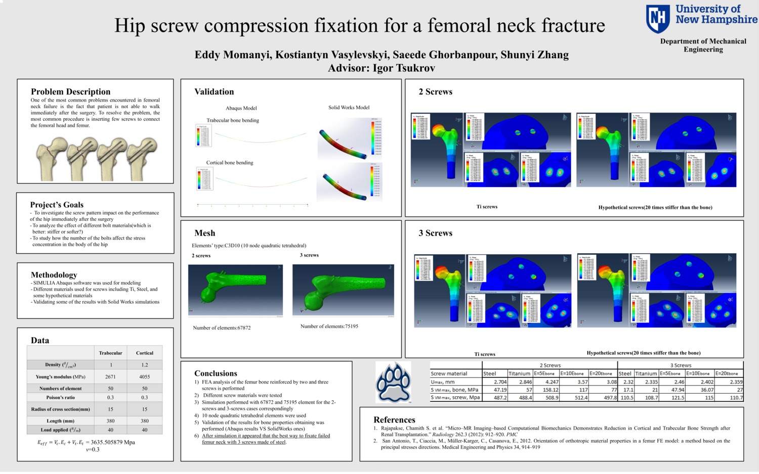 Hip Screw Compression Fixation For A Femoral Neck Fracture by kv1012