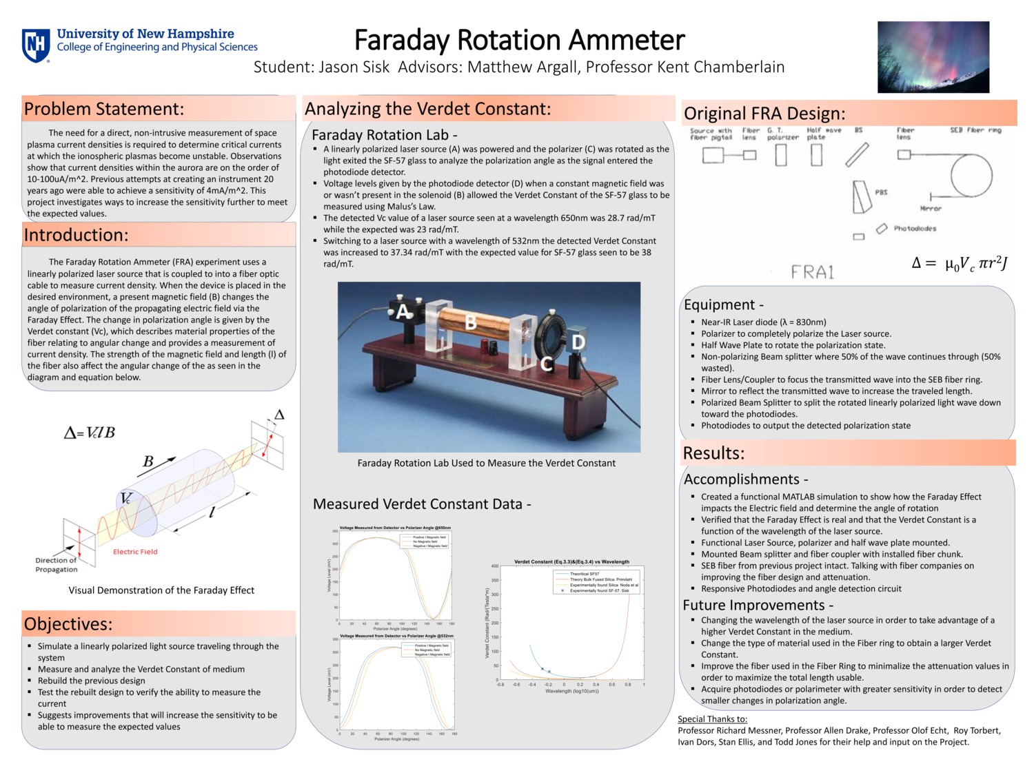 Faraday Rotation Ammeter  by jas2015