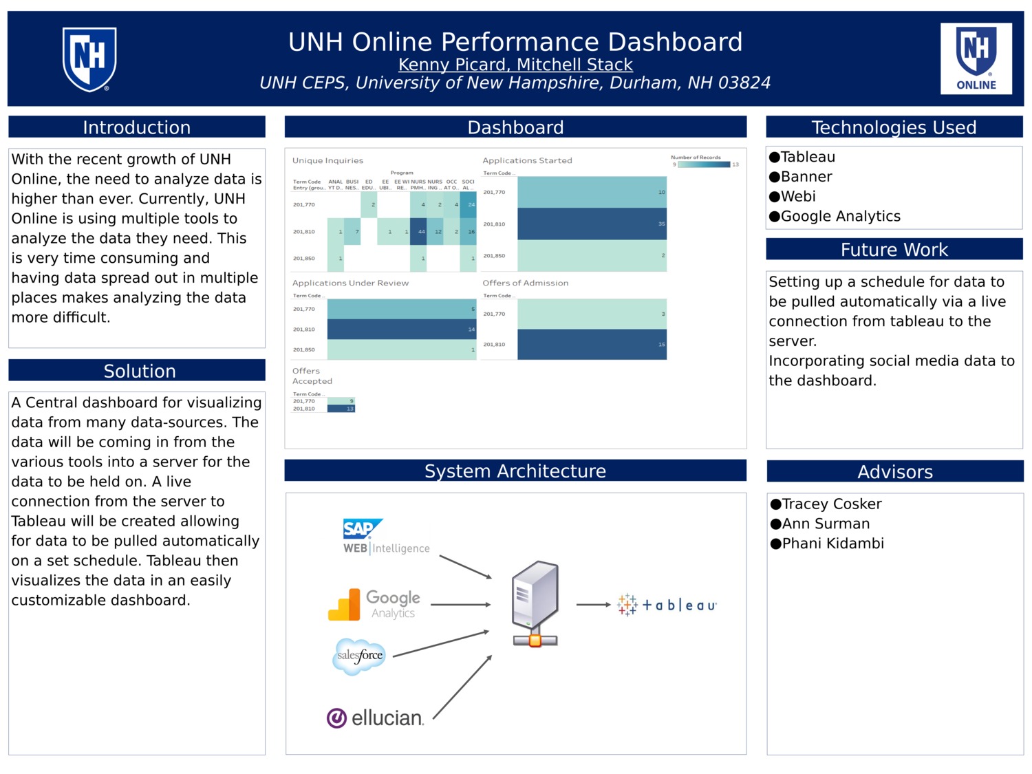 Unh Online Performance Dashboard by Ms2043