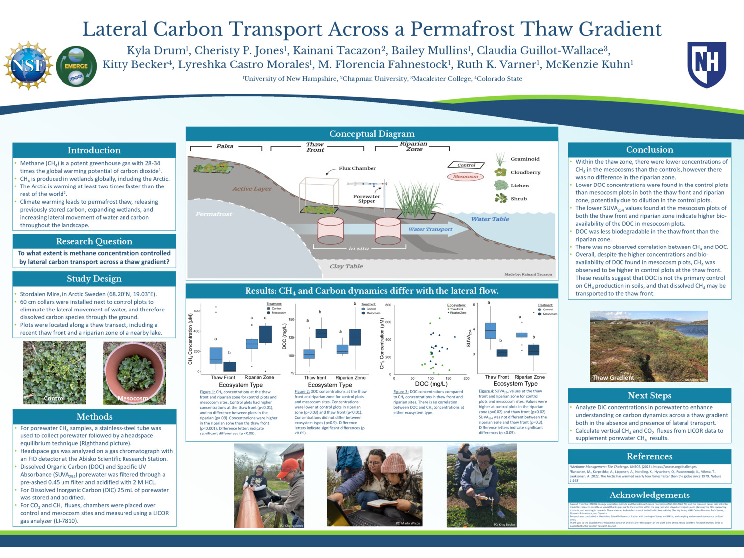 Lateral Carbon Transport Across A Permafrost Thaw Gradient by rakerwin