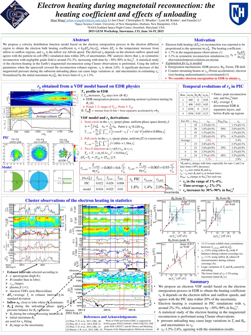 Electron Heating During Magnetotail Reconnection: The Heating Coefficient And Effects Of Unloading by swang