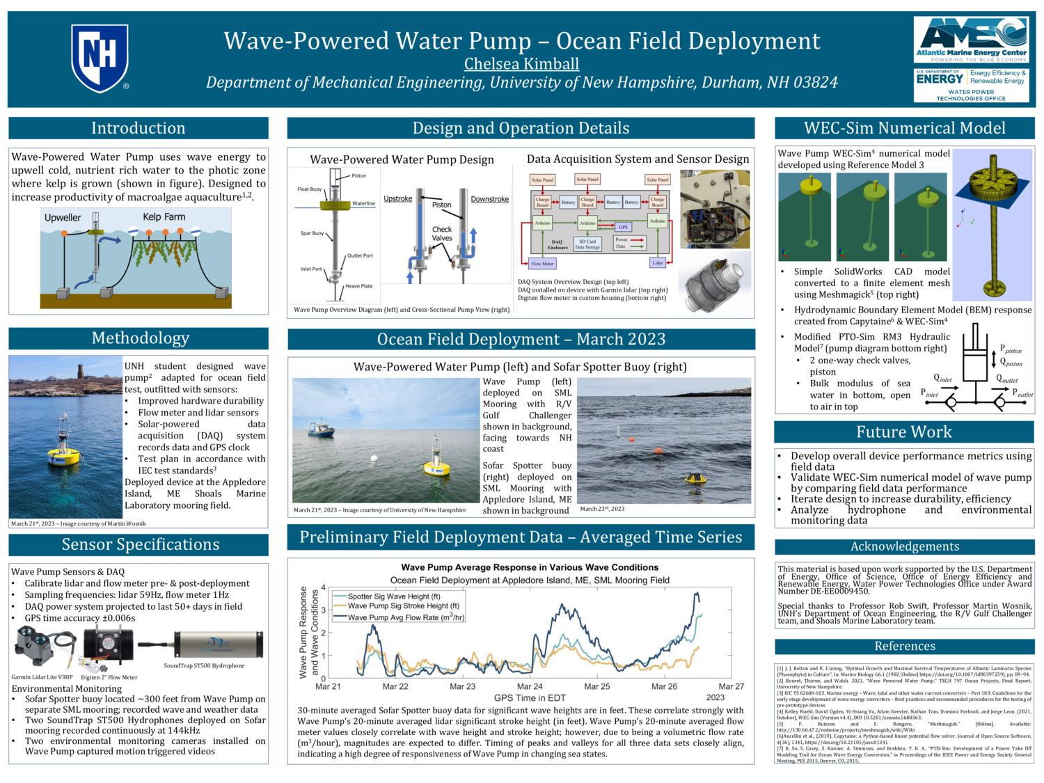 Wave-Powered Water Pump - Ocean Field Deployment by ccz359