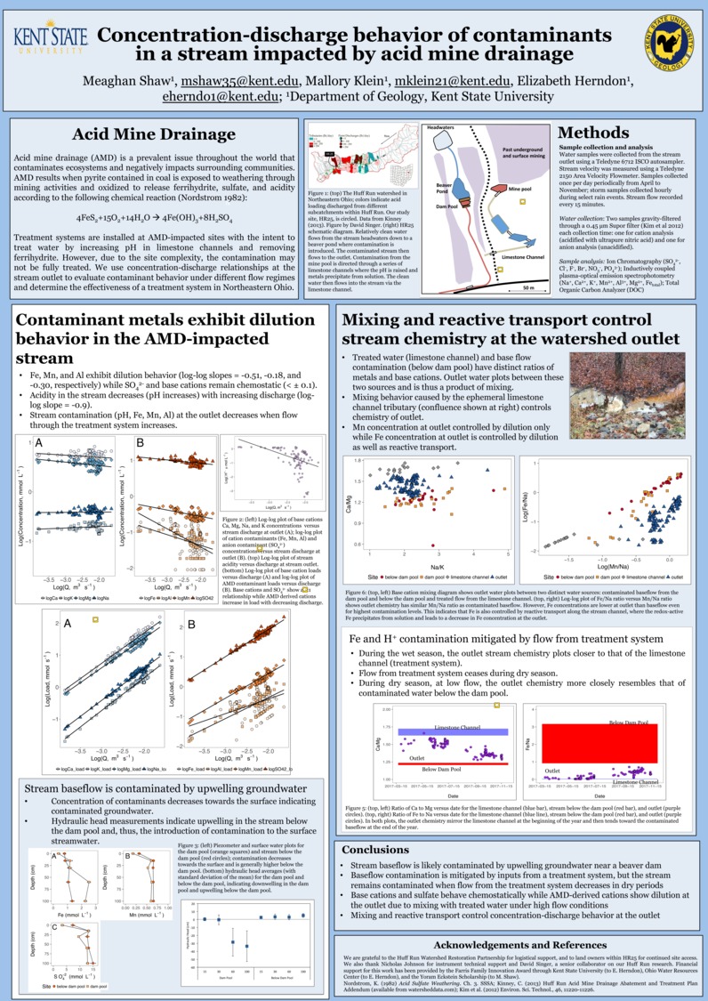 Concentration-Discharge Behavior Of Contaminants In A Stream Impacted By Acid Mine Drainage by mes1109