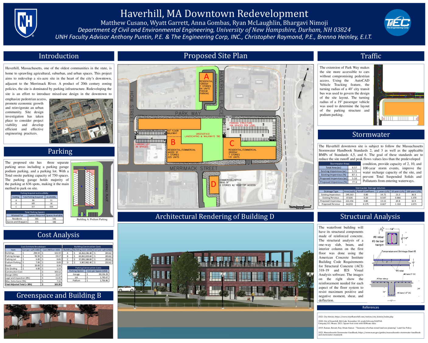 Haverhill Downtown Redevelopment by wjg1017
