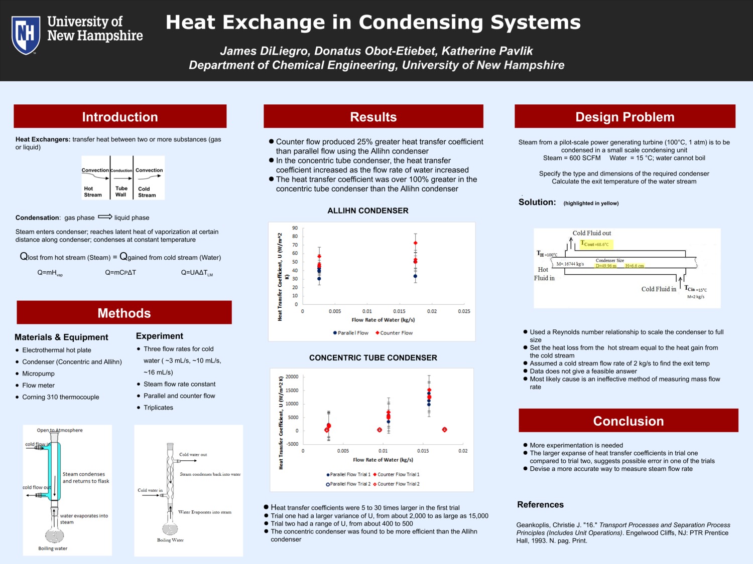 Heat Exchange In Condensing Systems by krm564