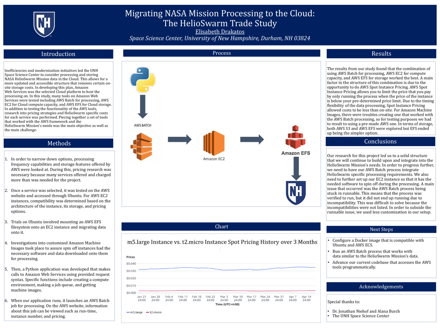 Migrating Nasa Data Processing To The Cloud: The Helioswarm Trade Study by edrakatos
