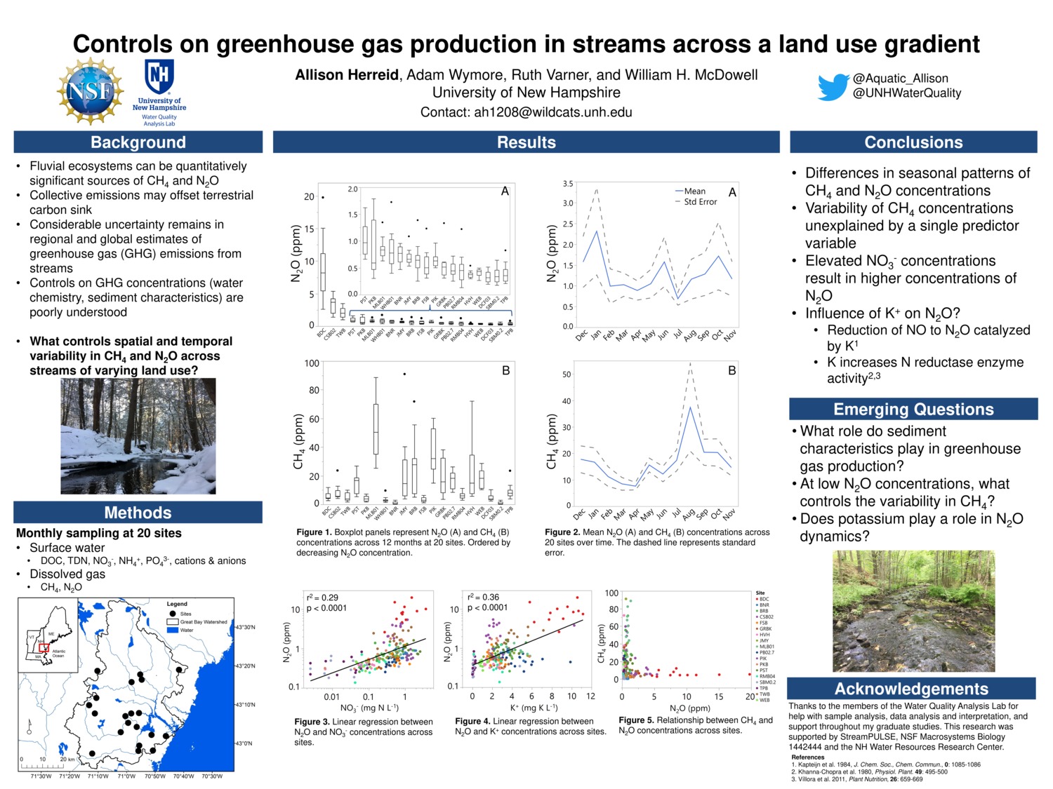 Controls On Greenhouse Gas Production In Streams Across A Land Use Gradient by ah1208