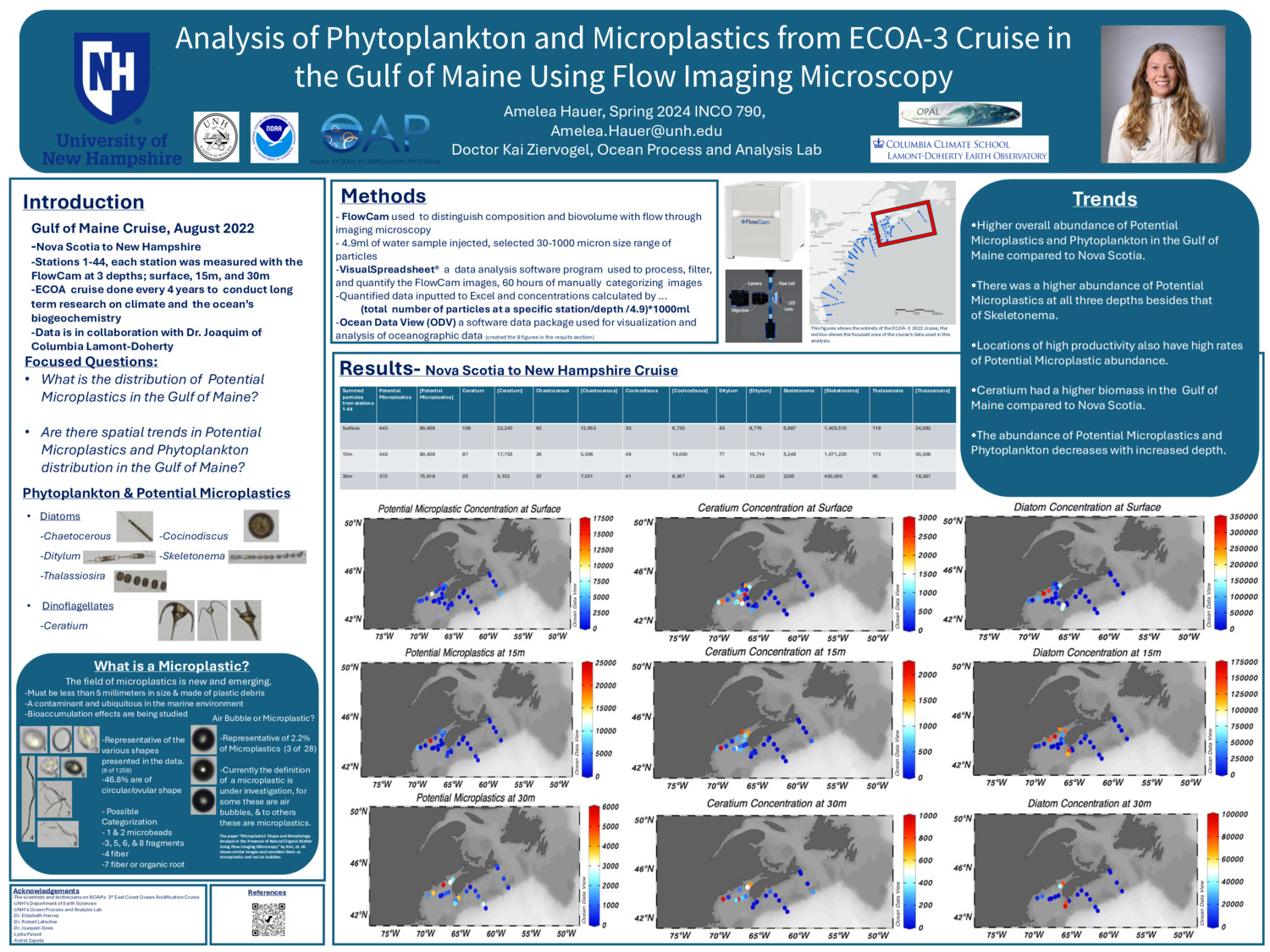 Analysis Of Phytoplankton And Microplastics From Ecoa-3 Cruise In The Gulf Of Maine Using Flow Imaging Microscopy by aeh1083