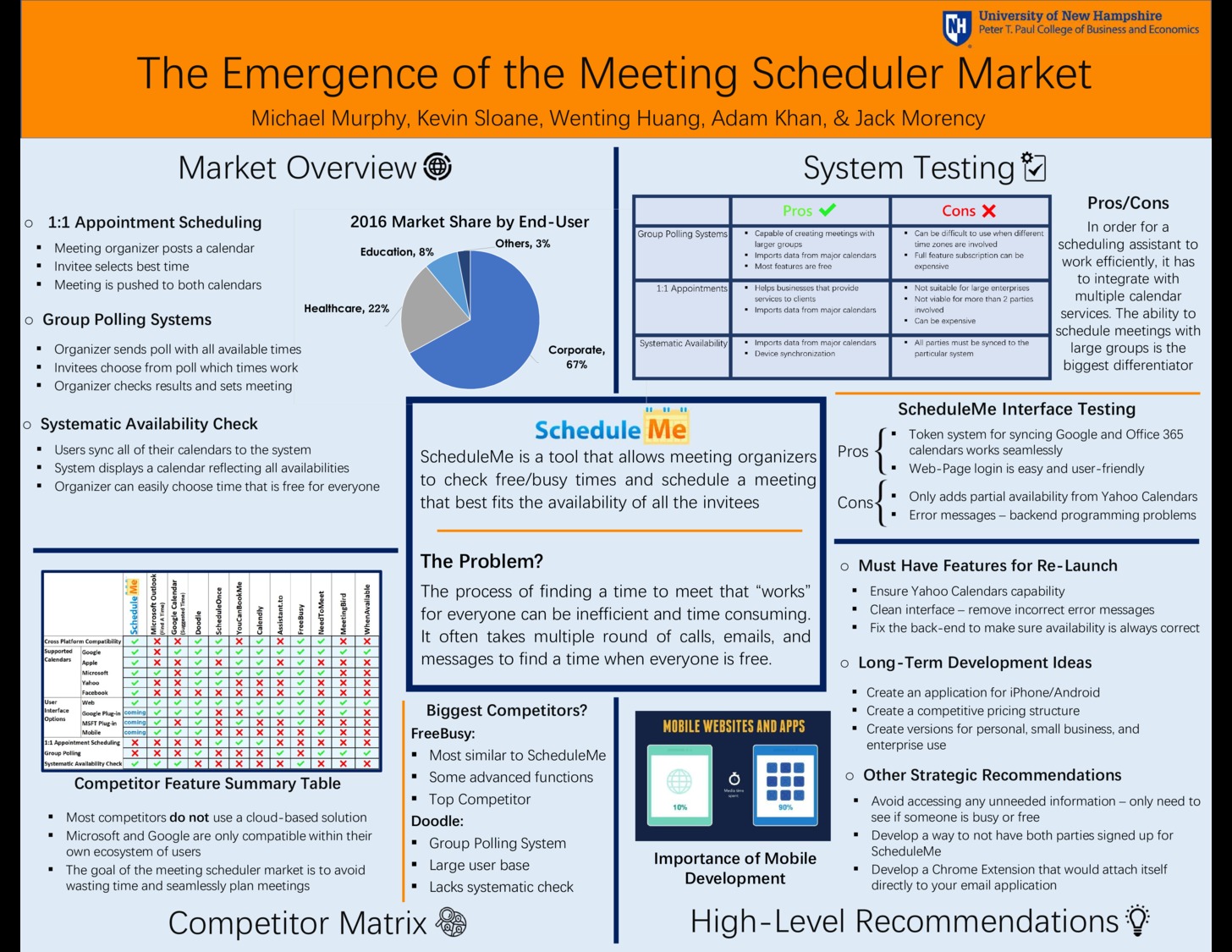 The Emergence Of The Meeting Scheduler Market by mjm1042