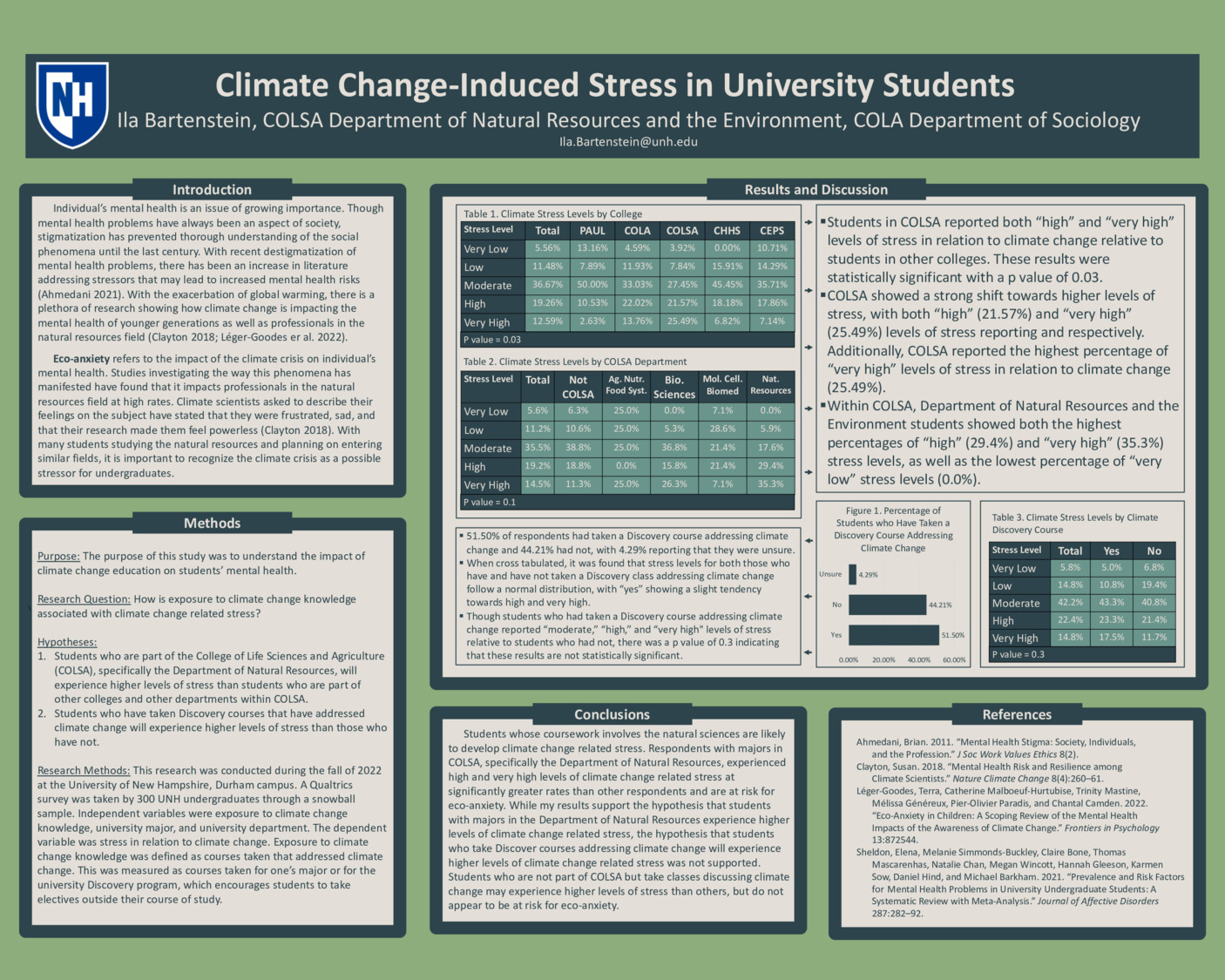 Climate Change-Induced Stress In University Students by ilb1005
