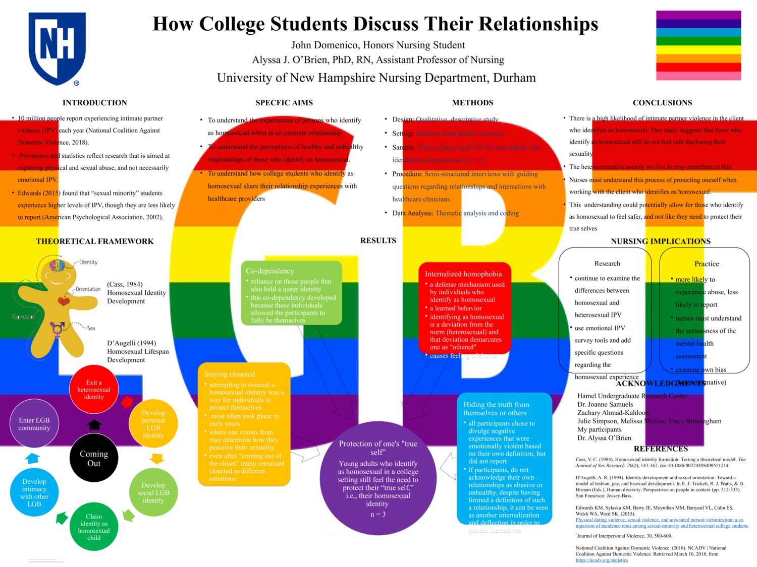 How College Students Discuss Their Relationships by jrd2006