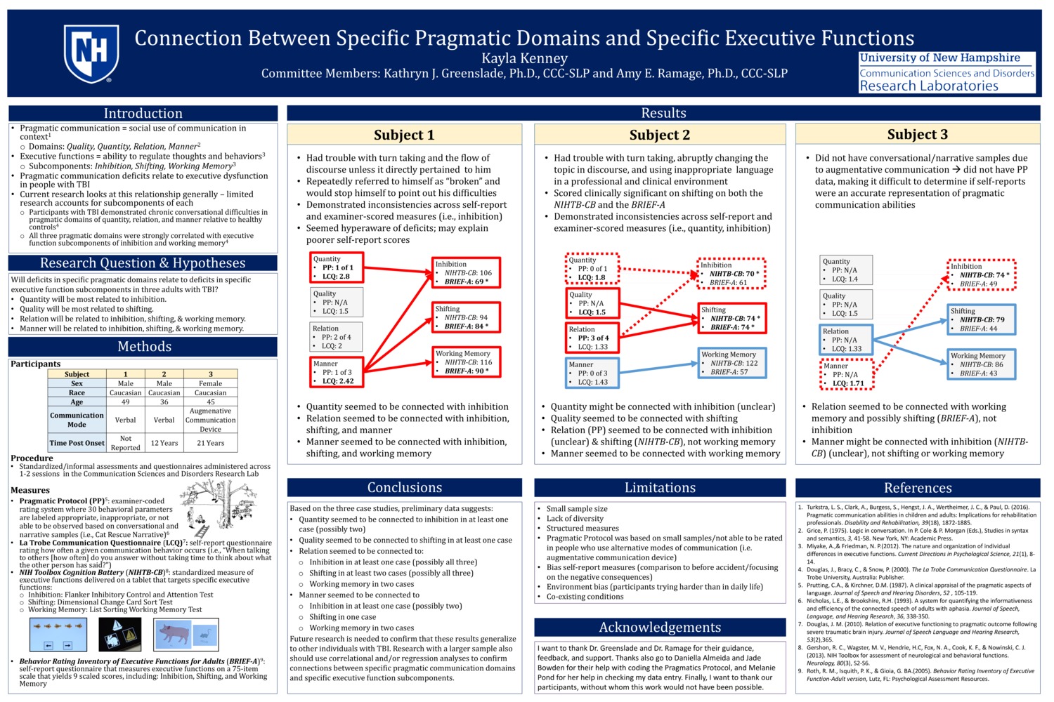 Connection Between Specific Pragmatic Domains And Specific Executive Functions by kg1111