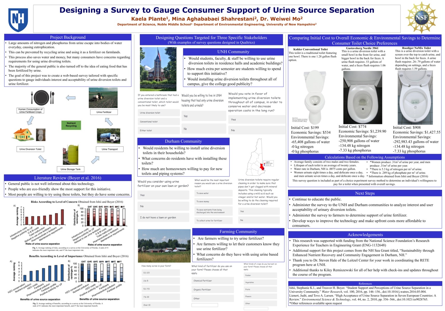 Designing A Survey To Gauge Consumer Support Of Urine Source Separation by kel89