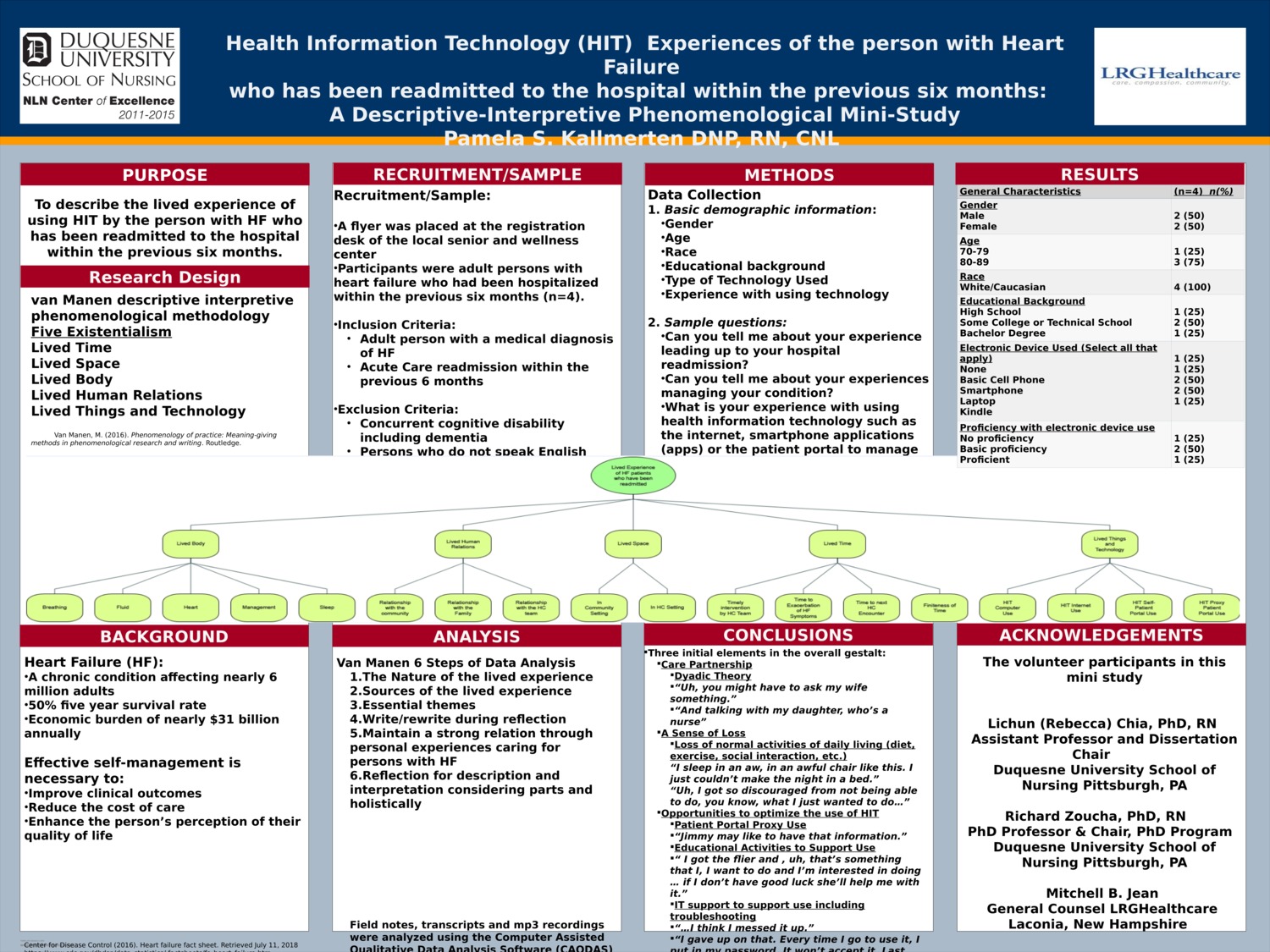 Health Information Technology (Hit) Experiences Of The Person With Heart Failure Who Has Been Readmitted To The Hospital Within The Previous Six Months: A Descriptive-Interpretive Phenomenological Mini-Study by psu26