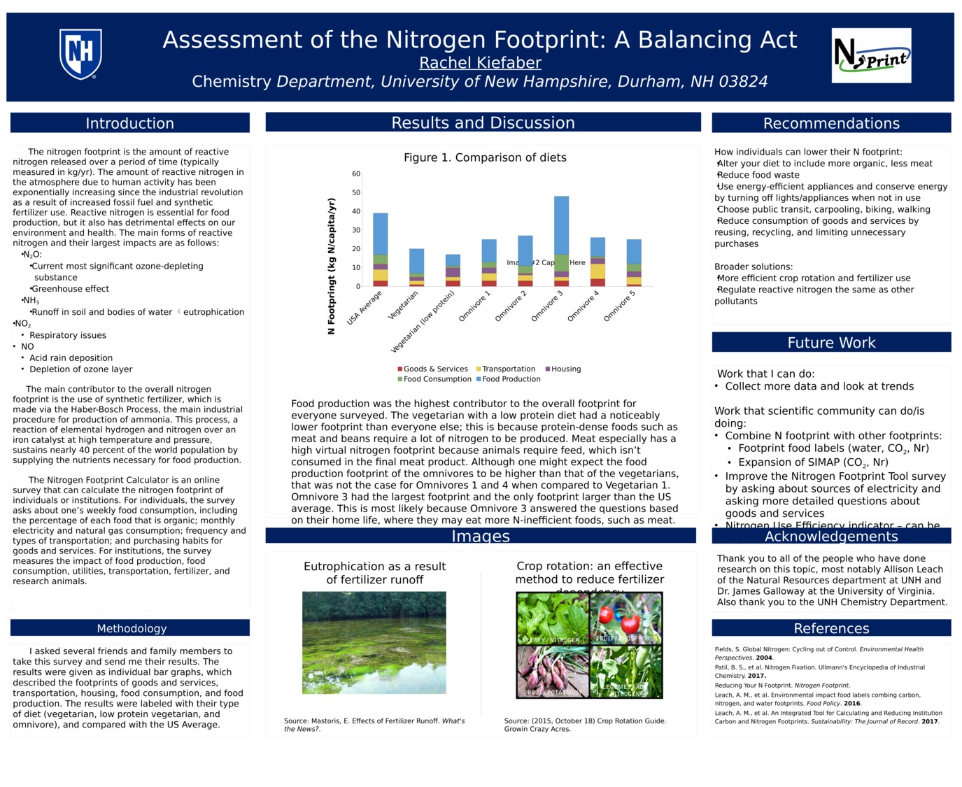 Assessment Of The Nitrogen Footprint: A Balancing Act by rek2000