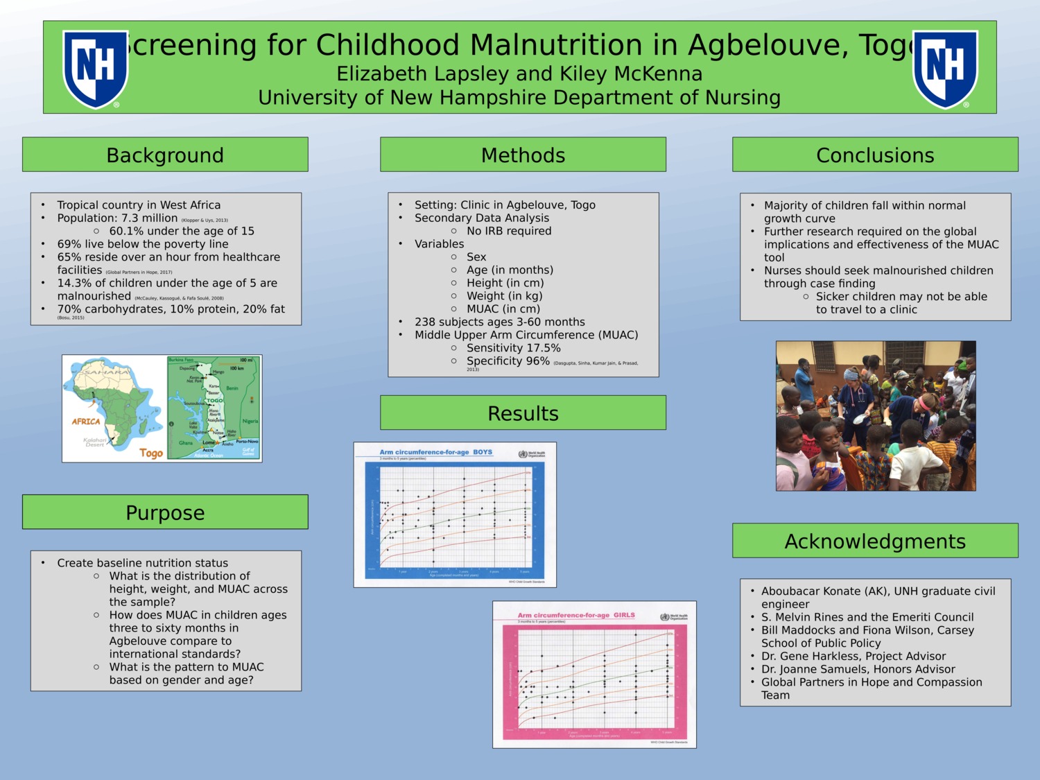 Screening For Malnutrition In Agbelouve, Togo by ehl2002