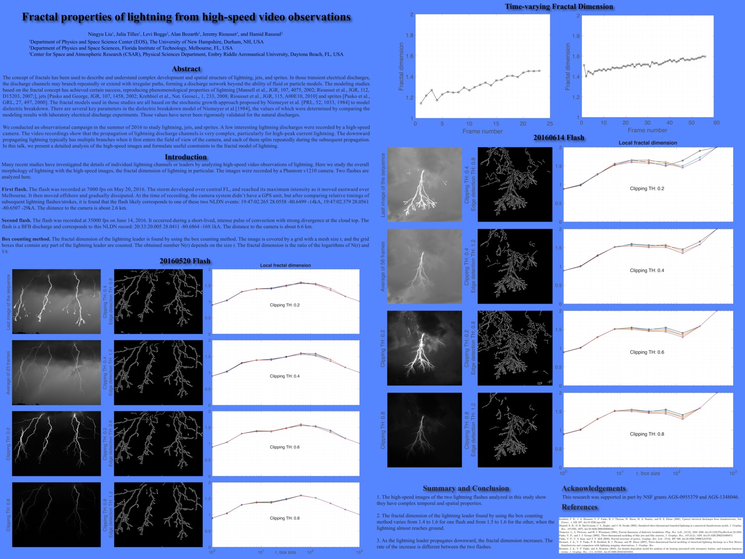 Fractal Properties Of Lightning From High-Speed Video Observations by ningyuliu