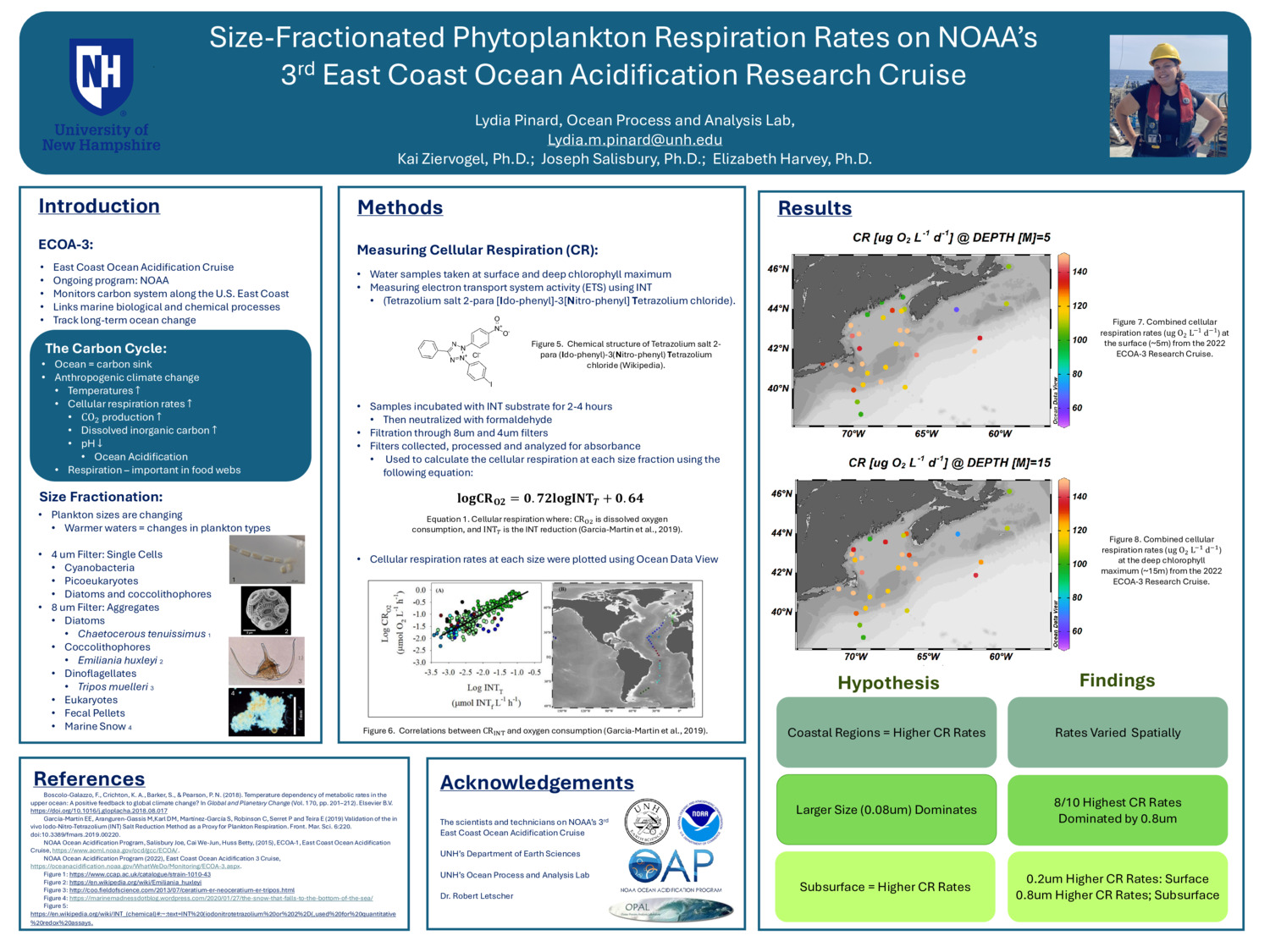 Size-Fractionated Phytoplankton Respiration Rates On Noaa’S  3rd East Coast Ocean Acidification Research Cruise by lydiapinard3