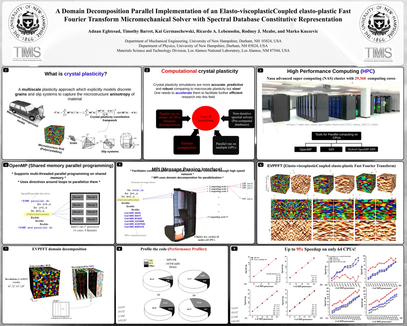 A Domain Decomposition Parallel Implementation Of An Elasto-Viscoplasticcoupled Elasto-Plastic Fast Fourier Transform Micromechanical Solver With Spectral Database Constitutive Representation by ae1007