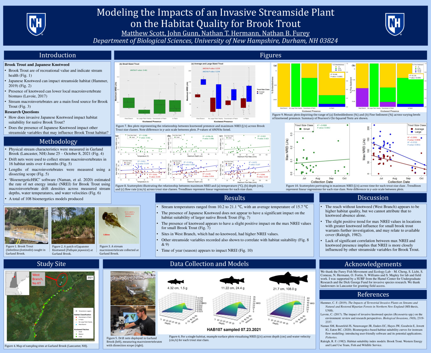 Modeling The Impacts Of An Invasive Streamside Plant On The Habitat Quality For Brook Trout by mjs1160