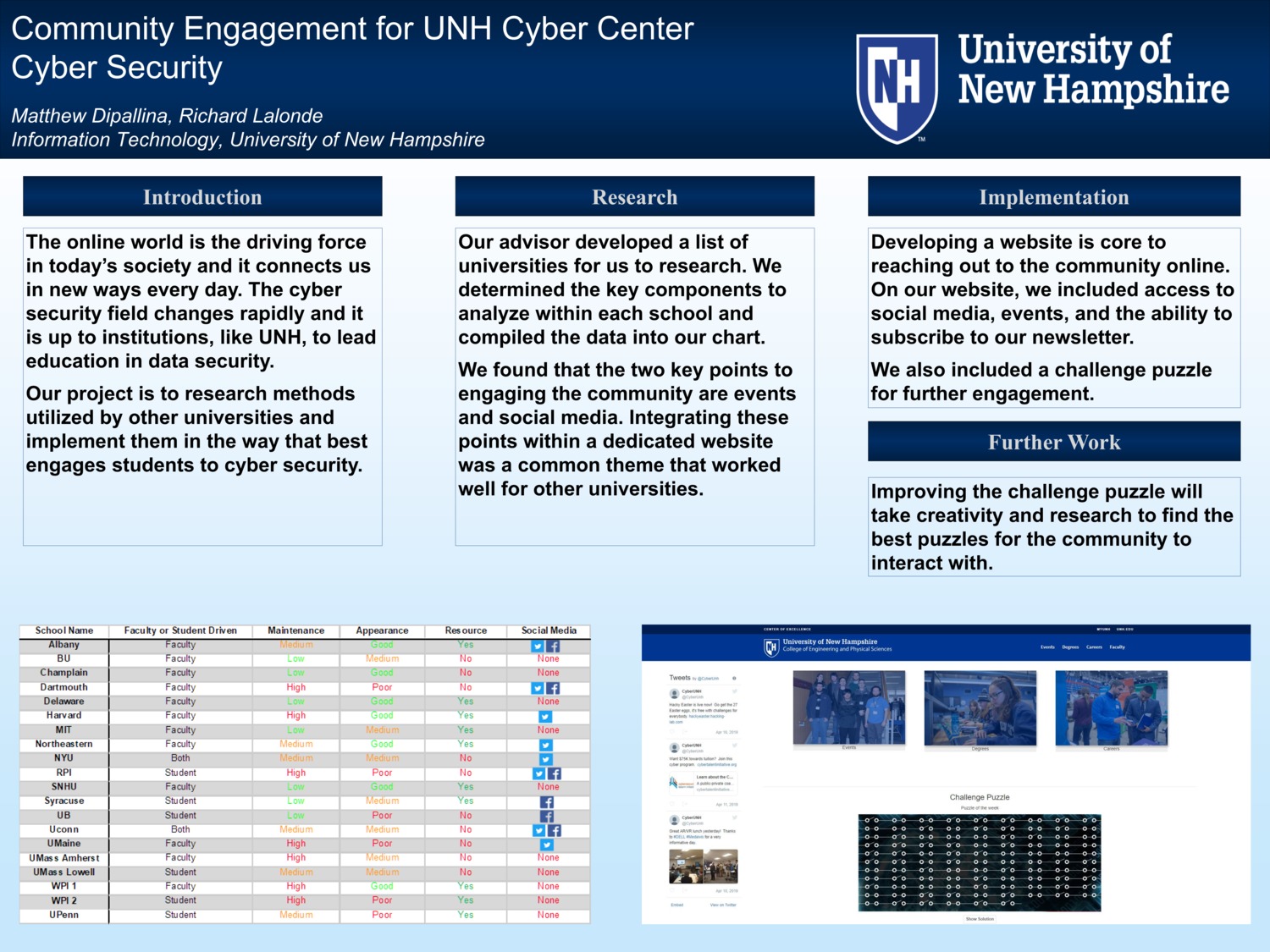 Community Engagement For Unh Cyber Center by mrd1016