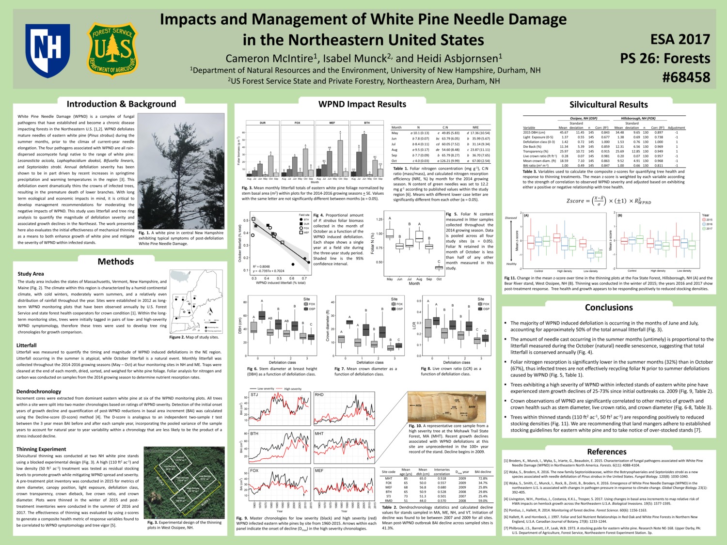 Impacts And Management Of White Pine Needle Damage  In The Northeastern United States by cm11