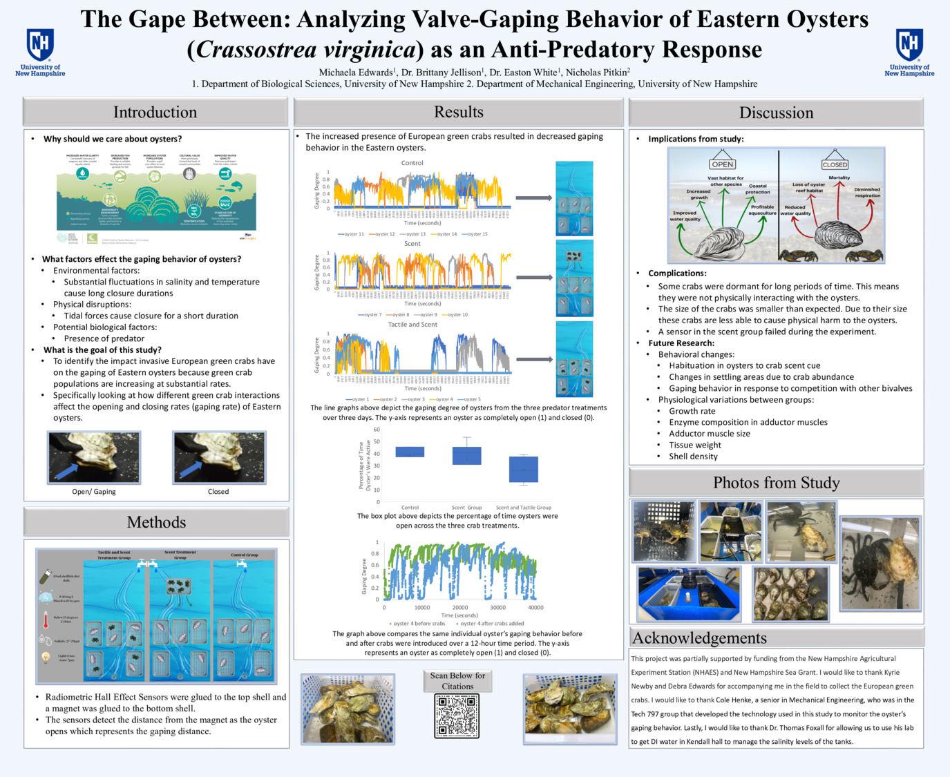 The Gape Between: Analyzing Valve-Gaping Behavior Of Eastern Oysters (Crassostrea Virginica) As An Anti-Predatory Response by mke1006