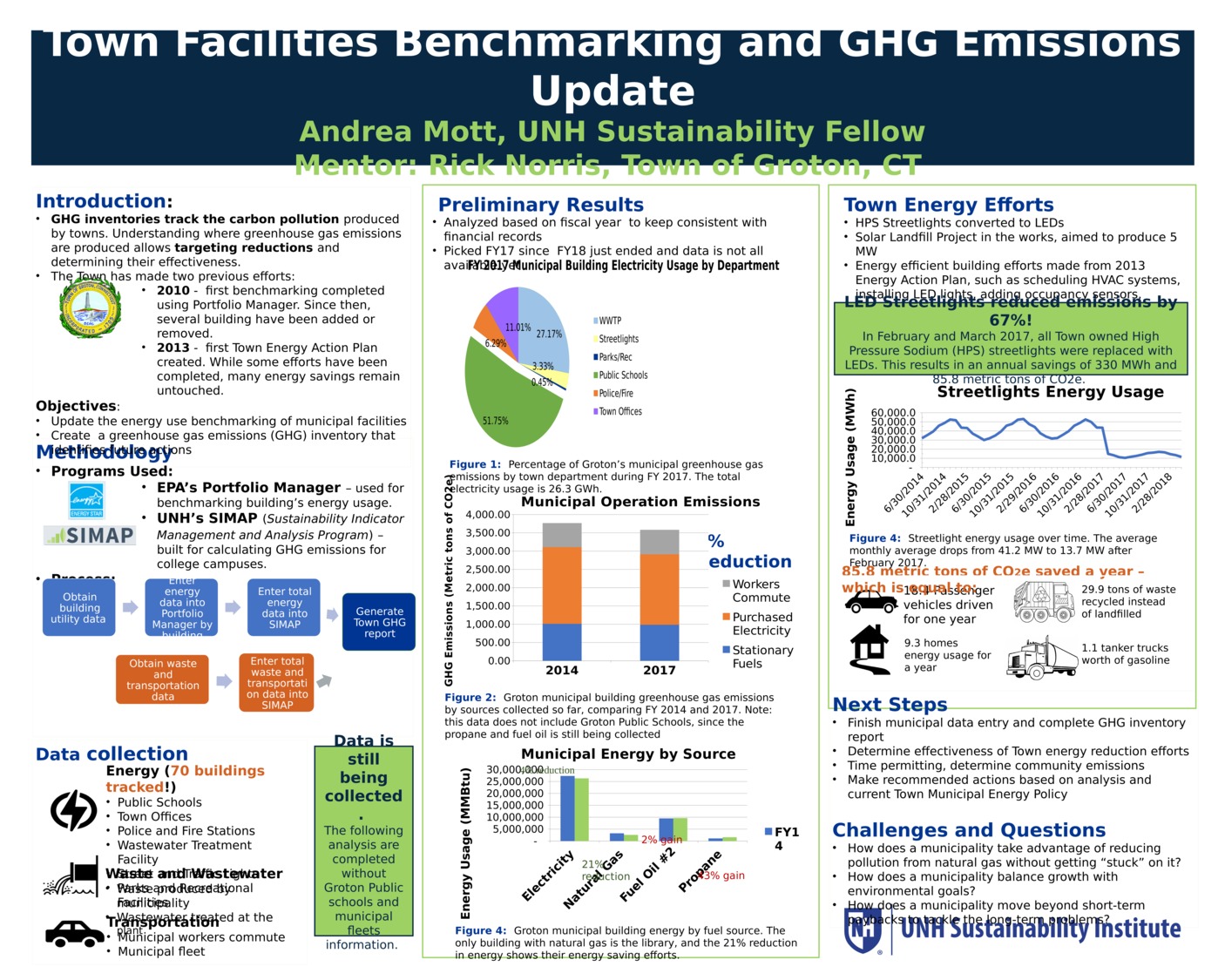 Town Facilities Benchmarking And Ghg Emissions Update by motta3