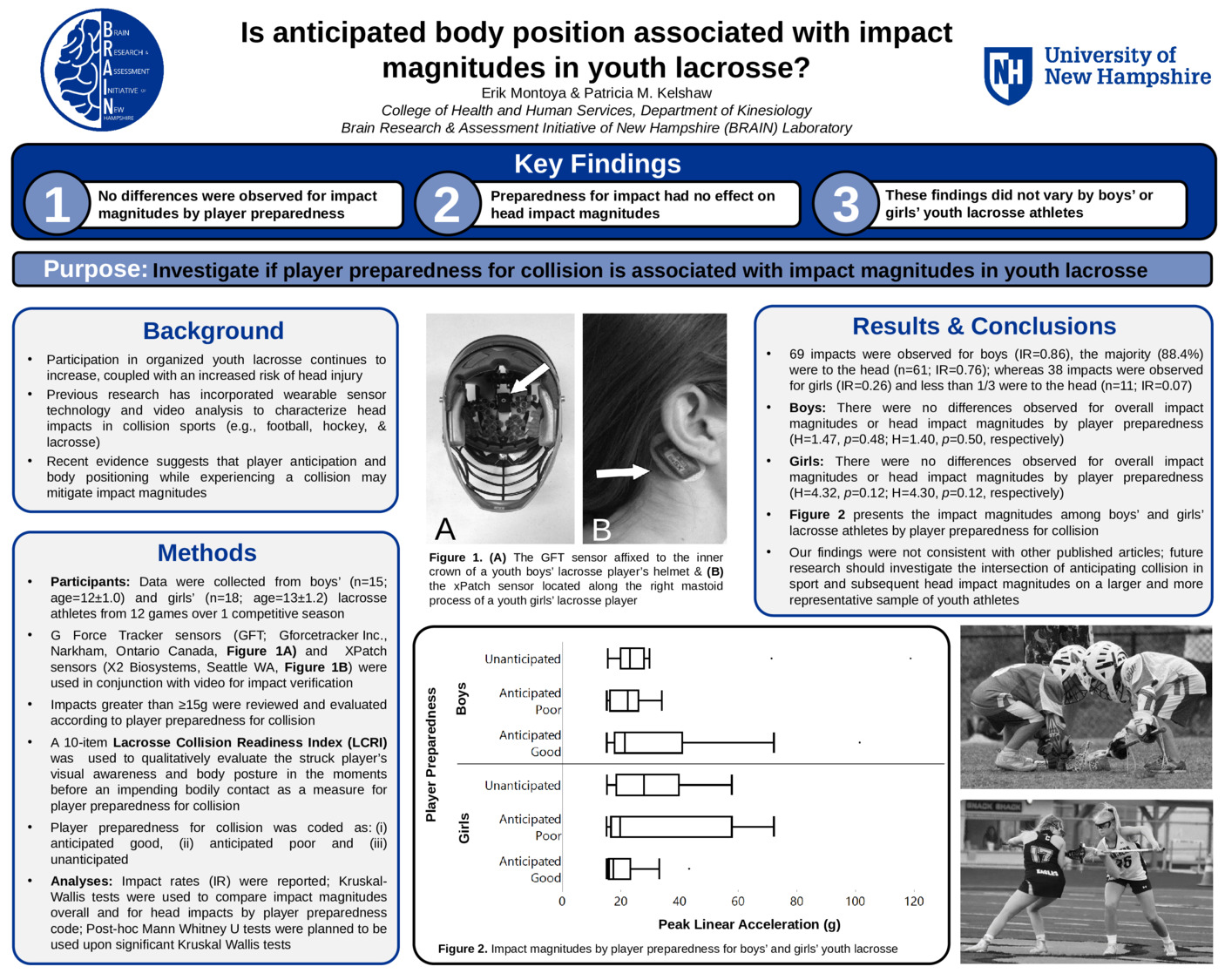 Is Anticipated Body Position Associated With Impact Magnitudes In Youth Lacrosse by em1183