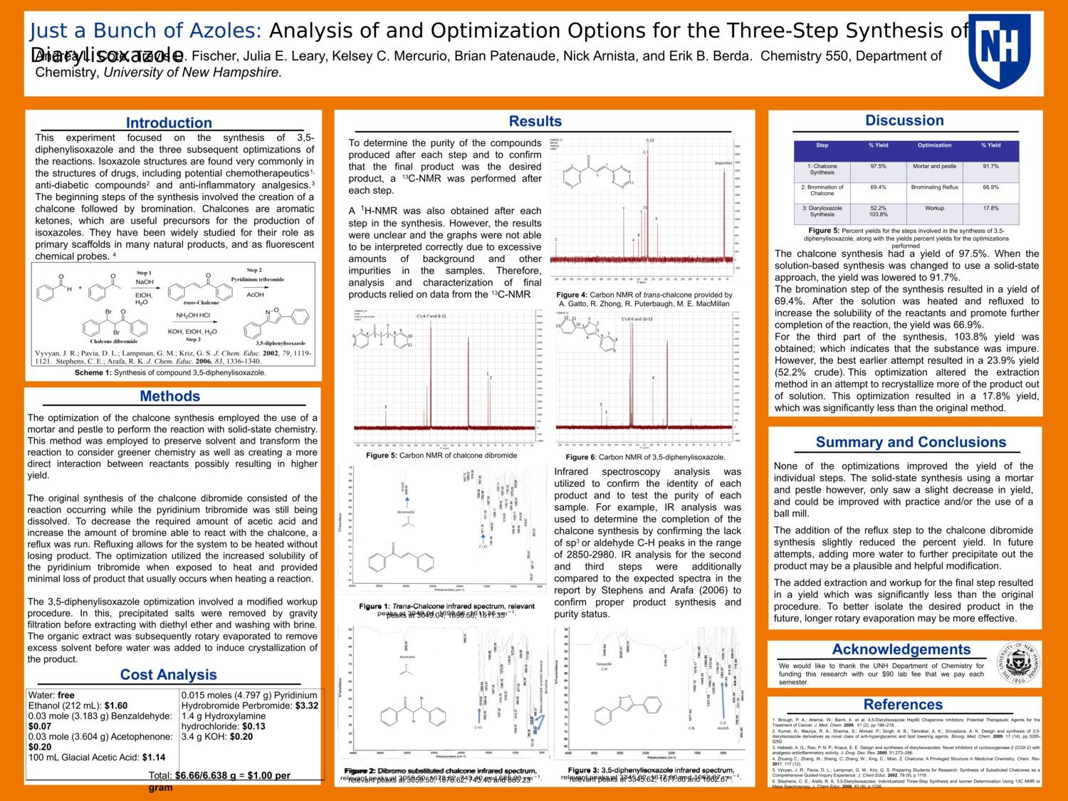 Just A Bunch Of Azoles: Analysis Of And Optimization Options For The Three-Step Synthesis Of 3,5-Diarylisoxazole by alc1055