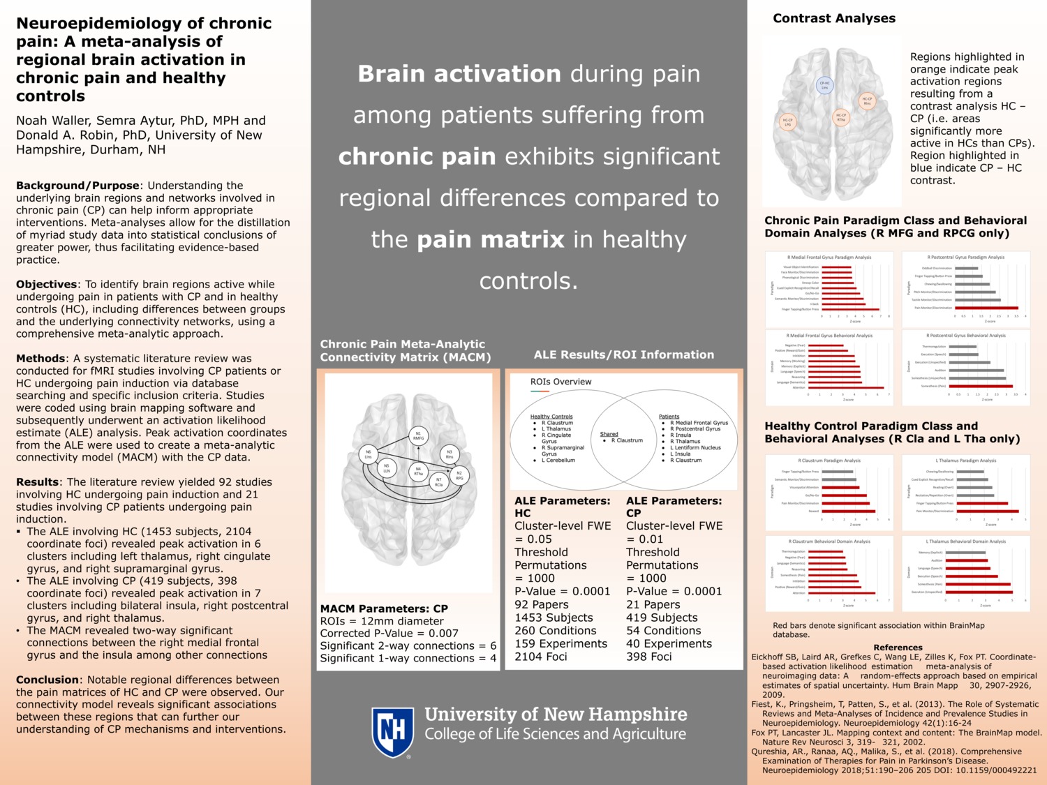 Neuroepidemiology Of Chronic Pain: A Meta-Analysis Of Regional Brain Activation In Chronic Pain And Healthy Controls by ncw1004