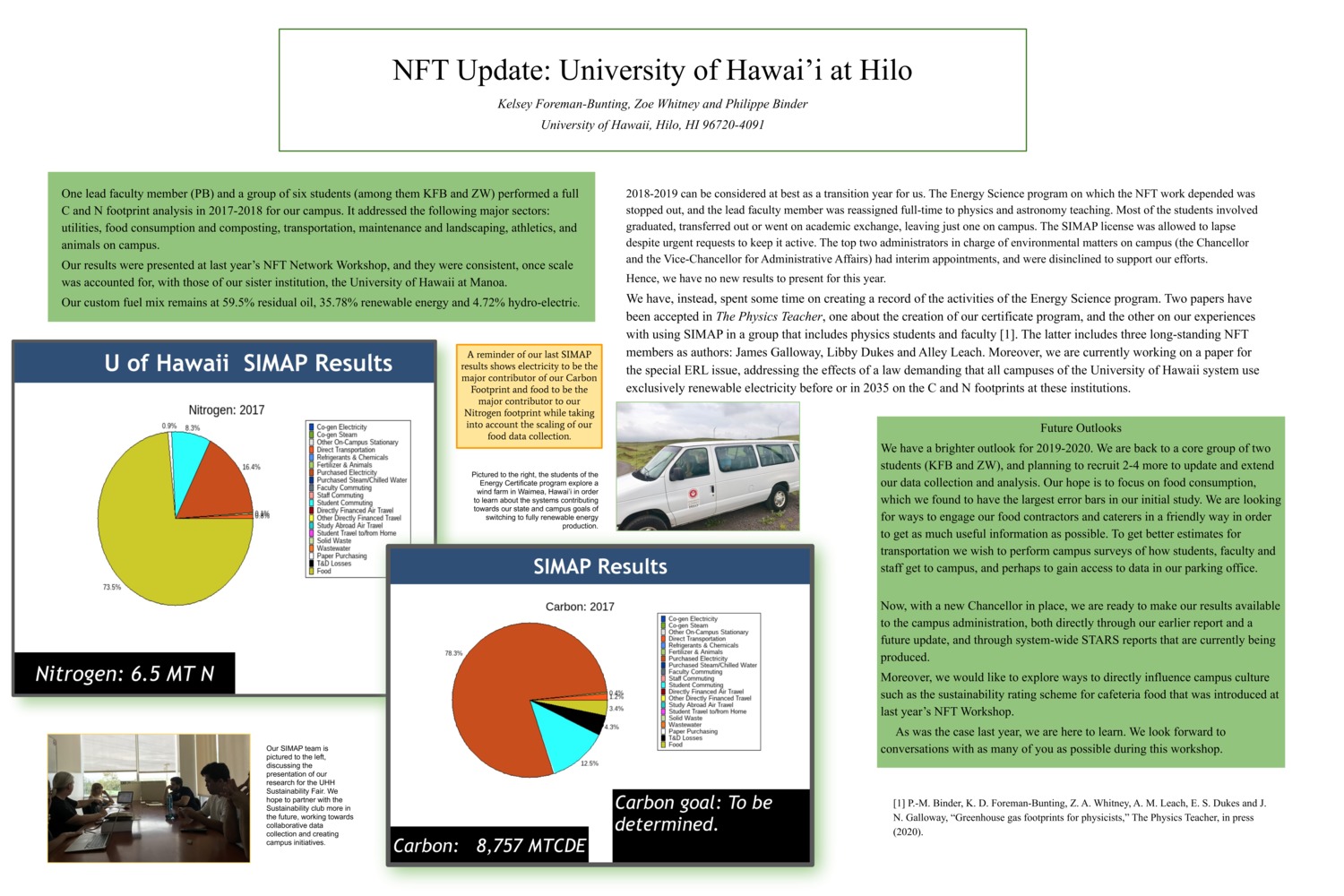 Nft Update: University Of Hawai'i At Hilo by al2032