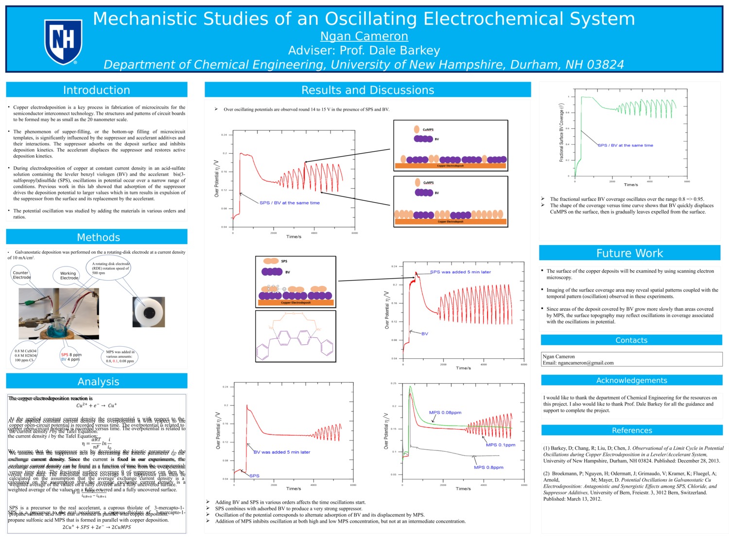 The Mechanistic Studies Of An Oscillating  Electrochemical System by nc1118